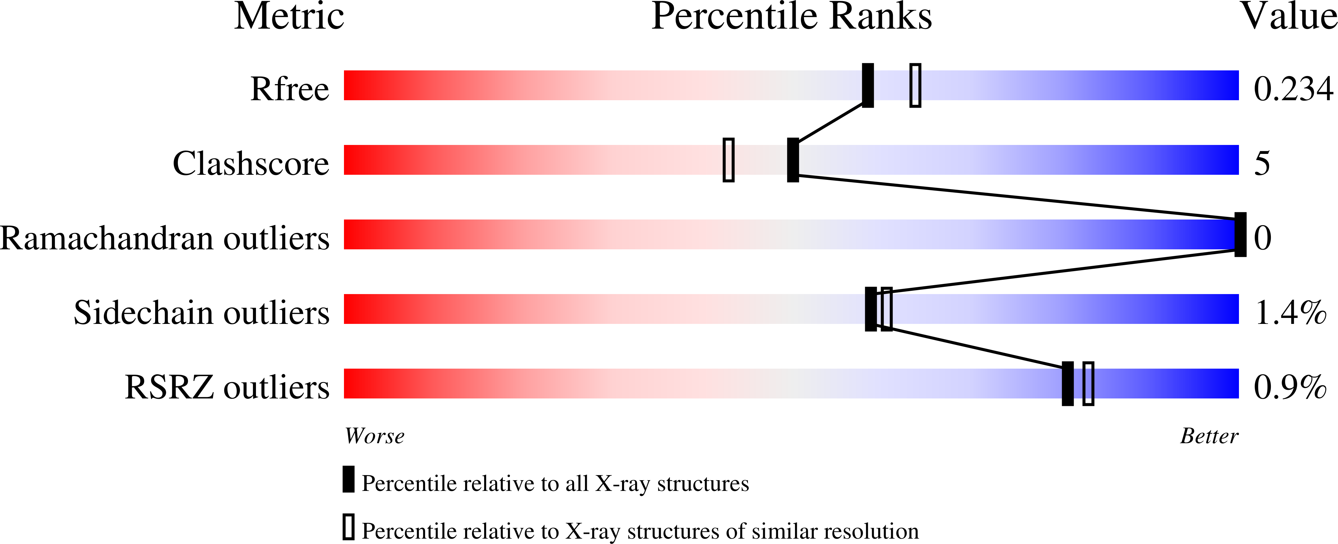 Validation slider image for 9SK0