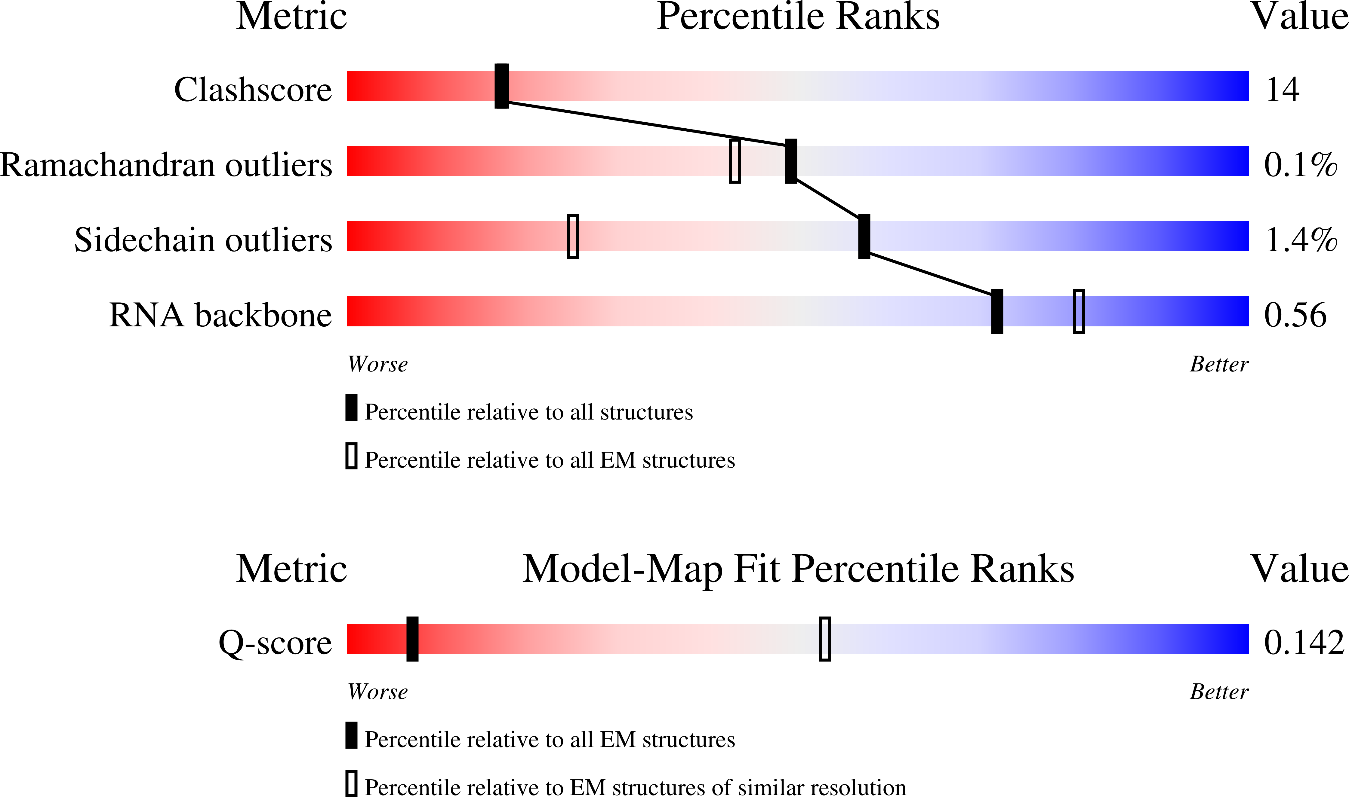 Validation slider image for 9SK5