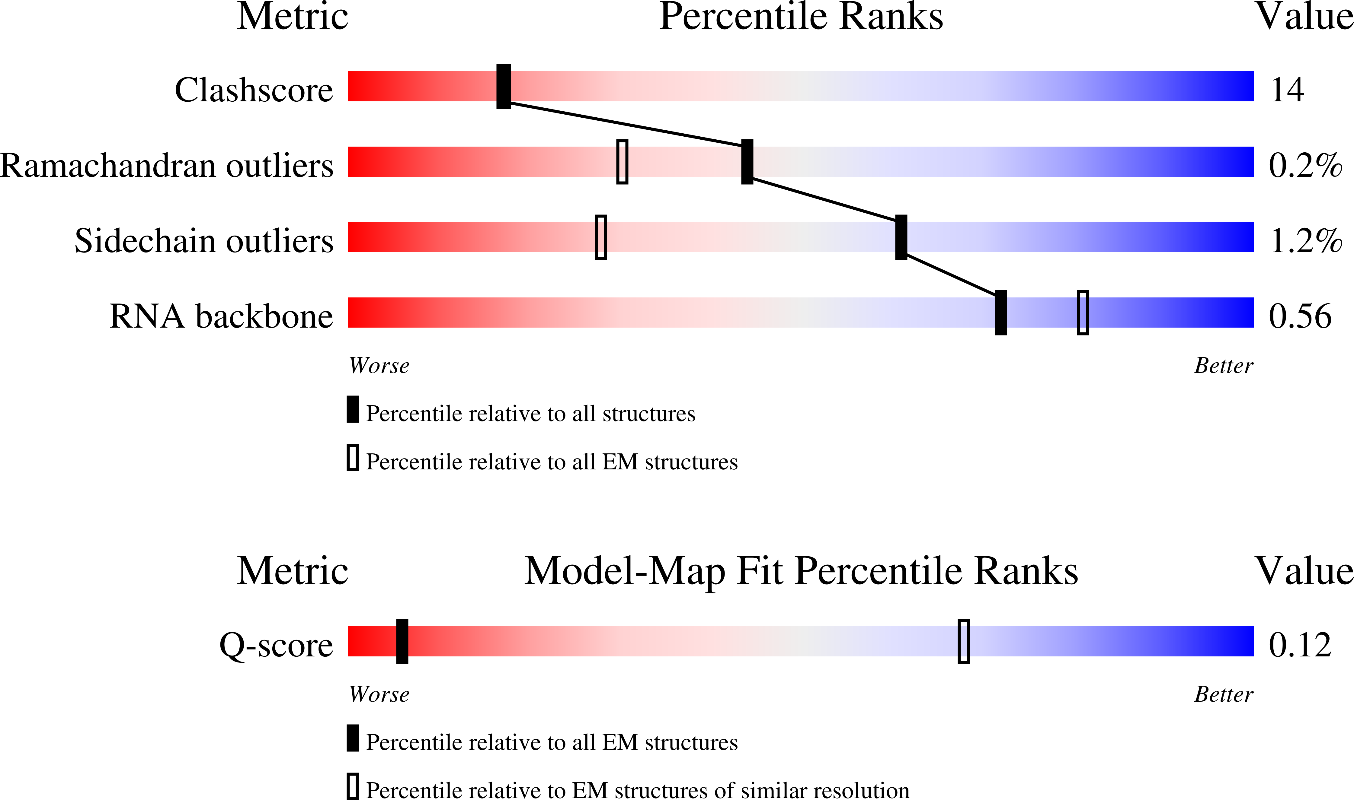 Validation slider image for 9SK7