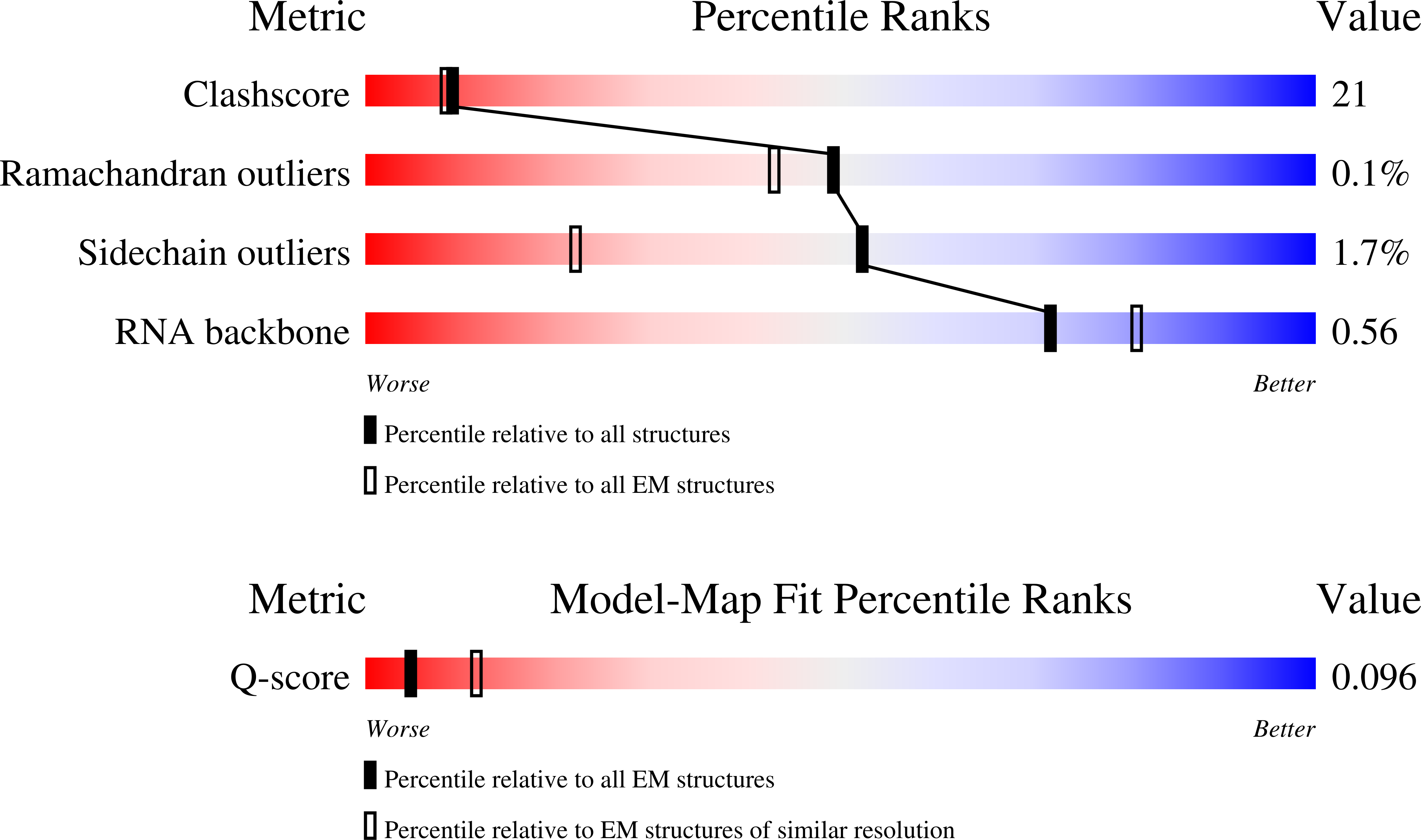 Validation slider image for 9SKA