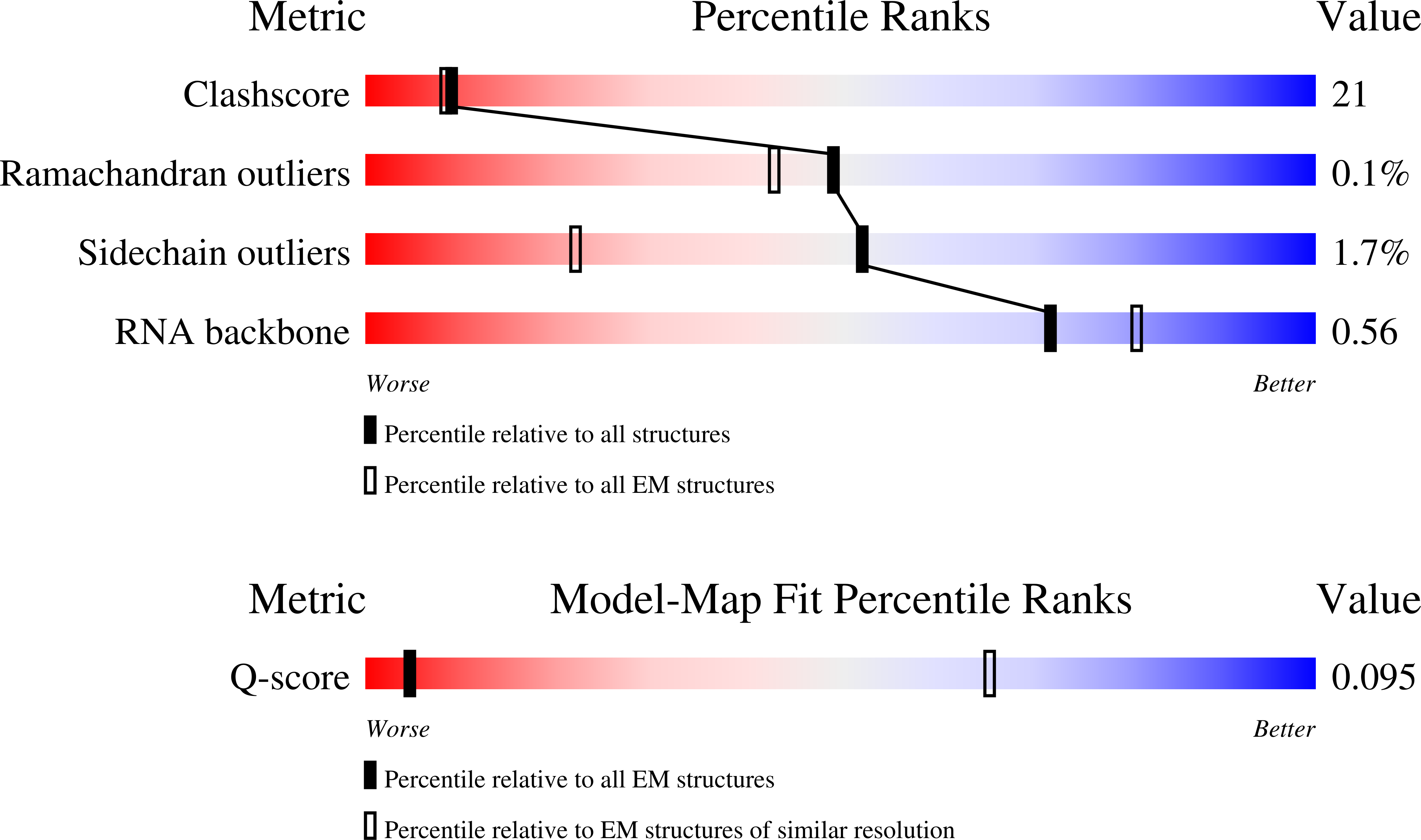 Validation slider image for 9SKB