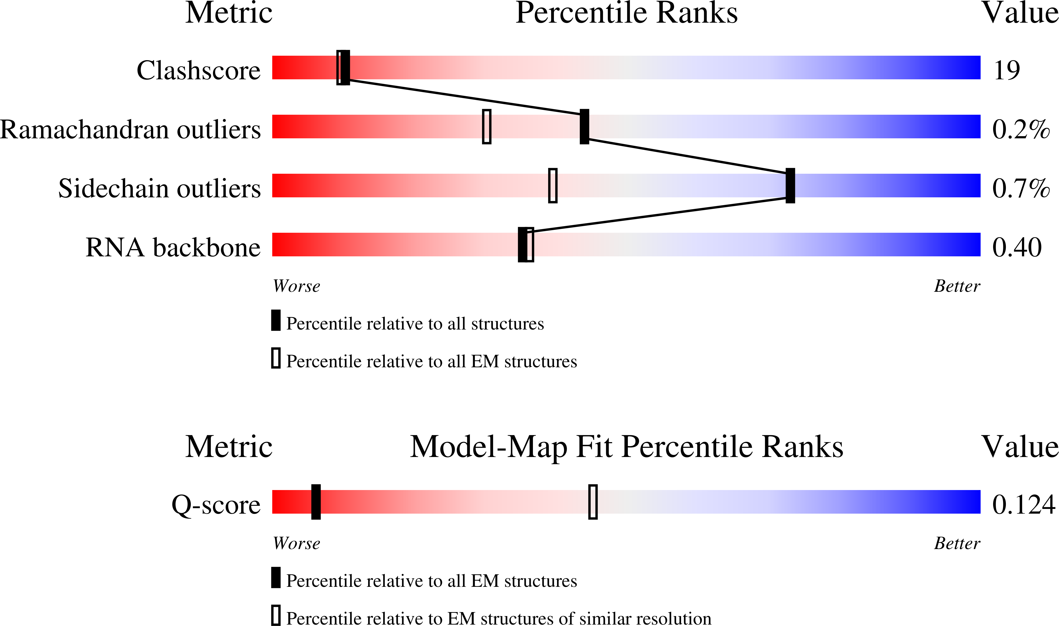 Validation slider image for 9SKD
