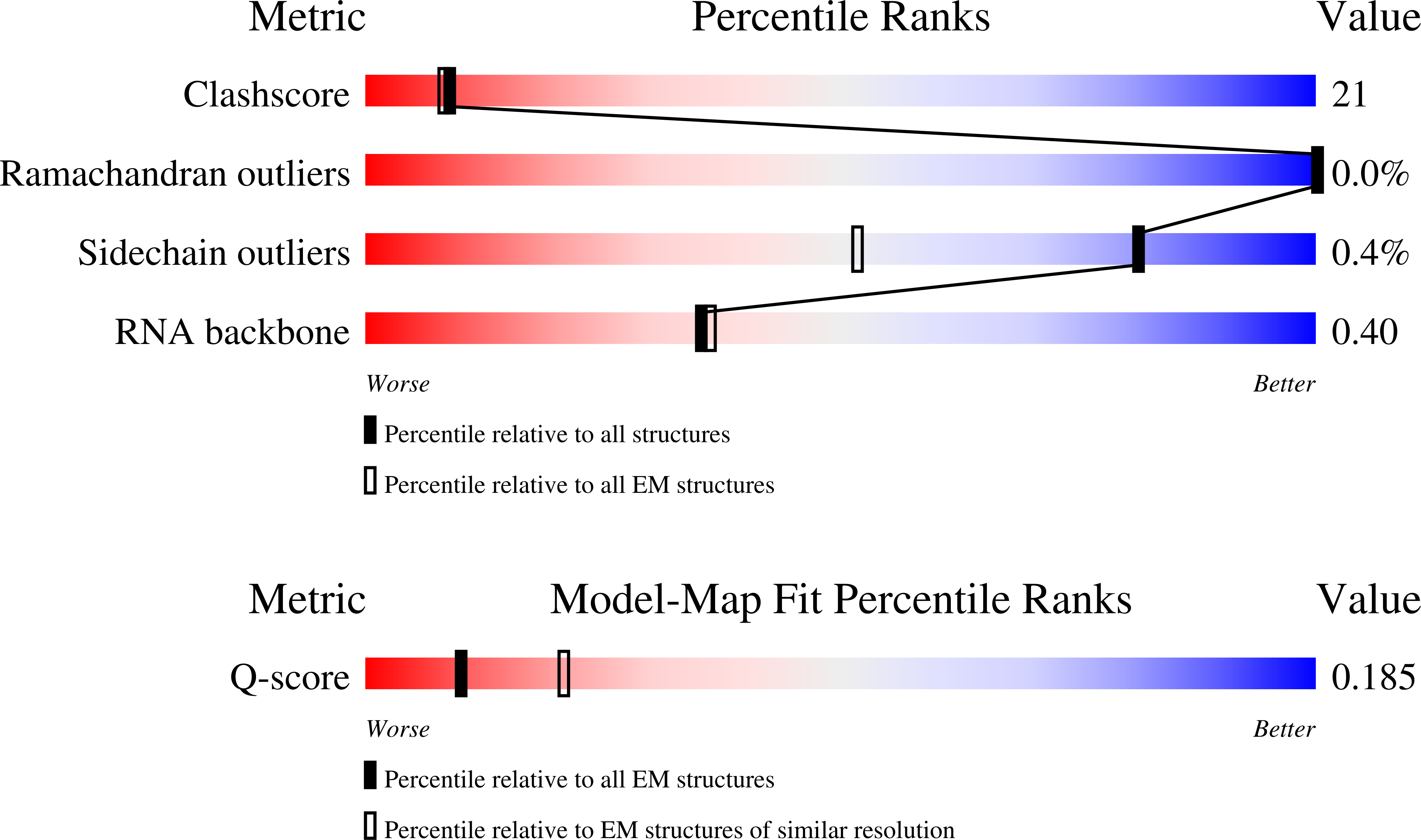 Validation slider image for 9SKE