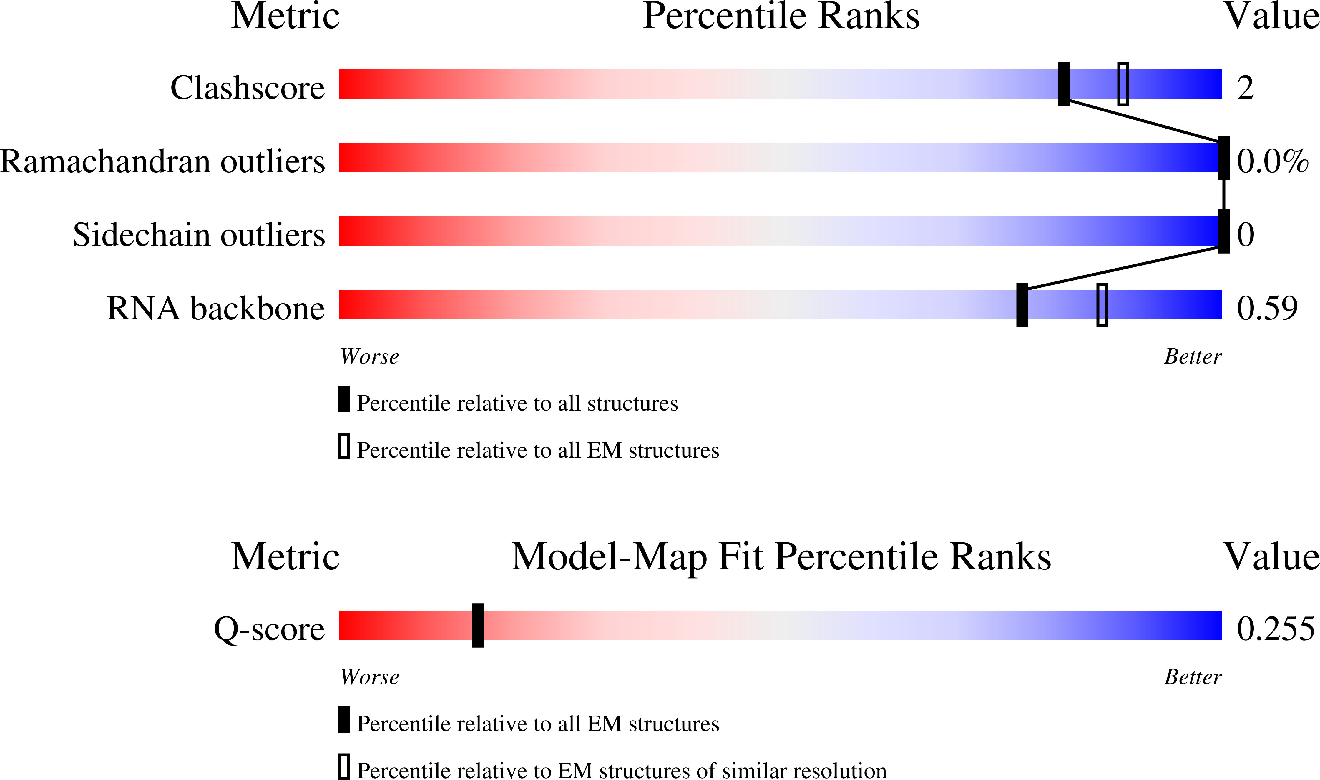 Validation slider image for 9SL3