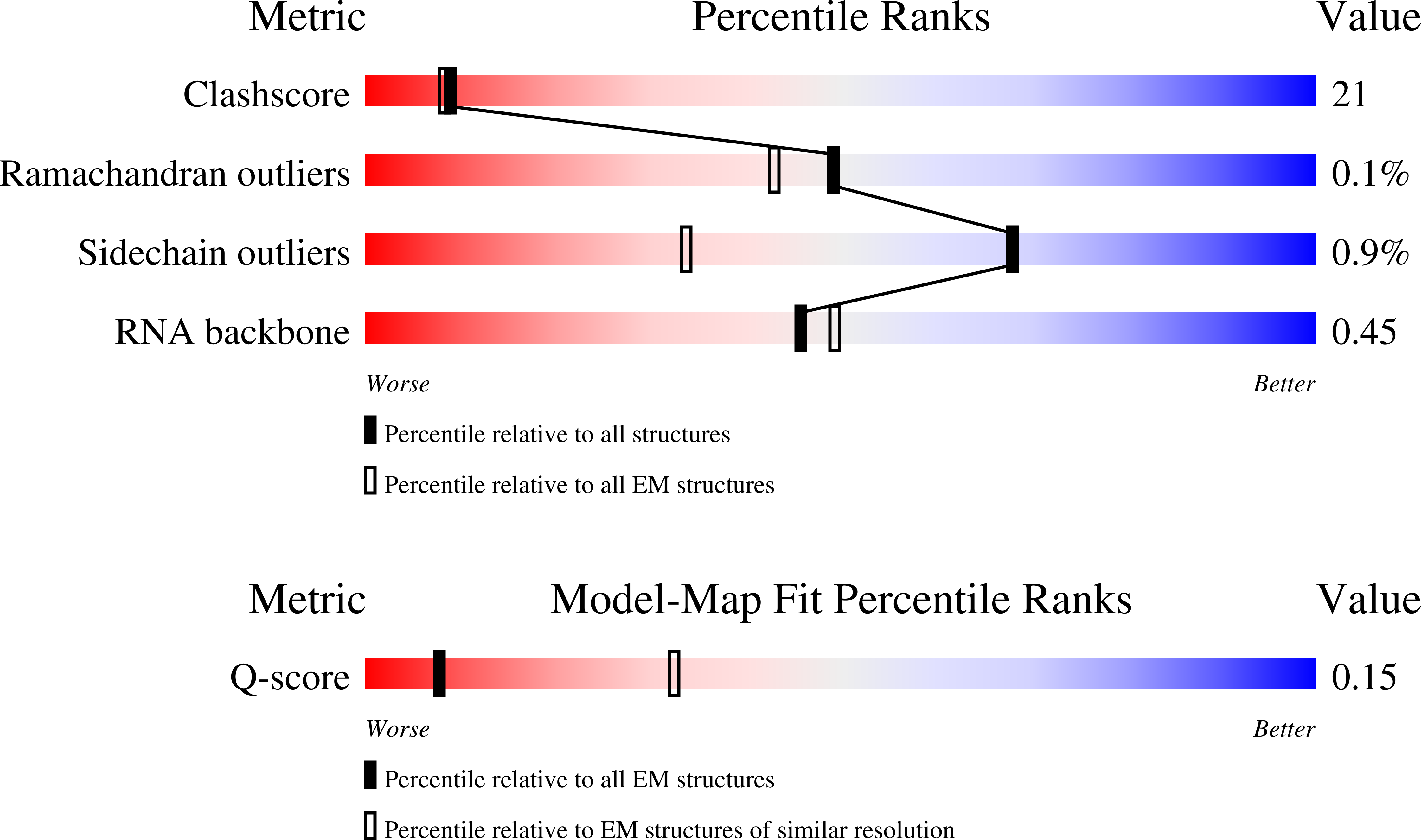 Validation slider image for 9SL6