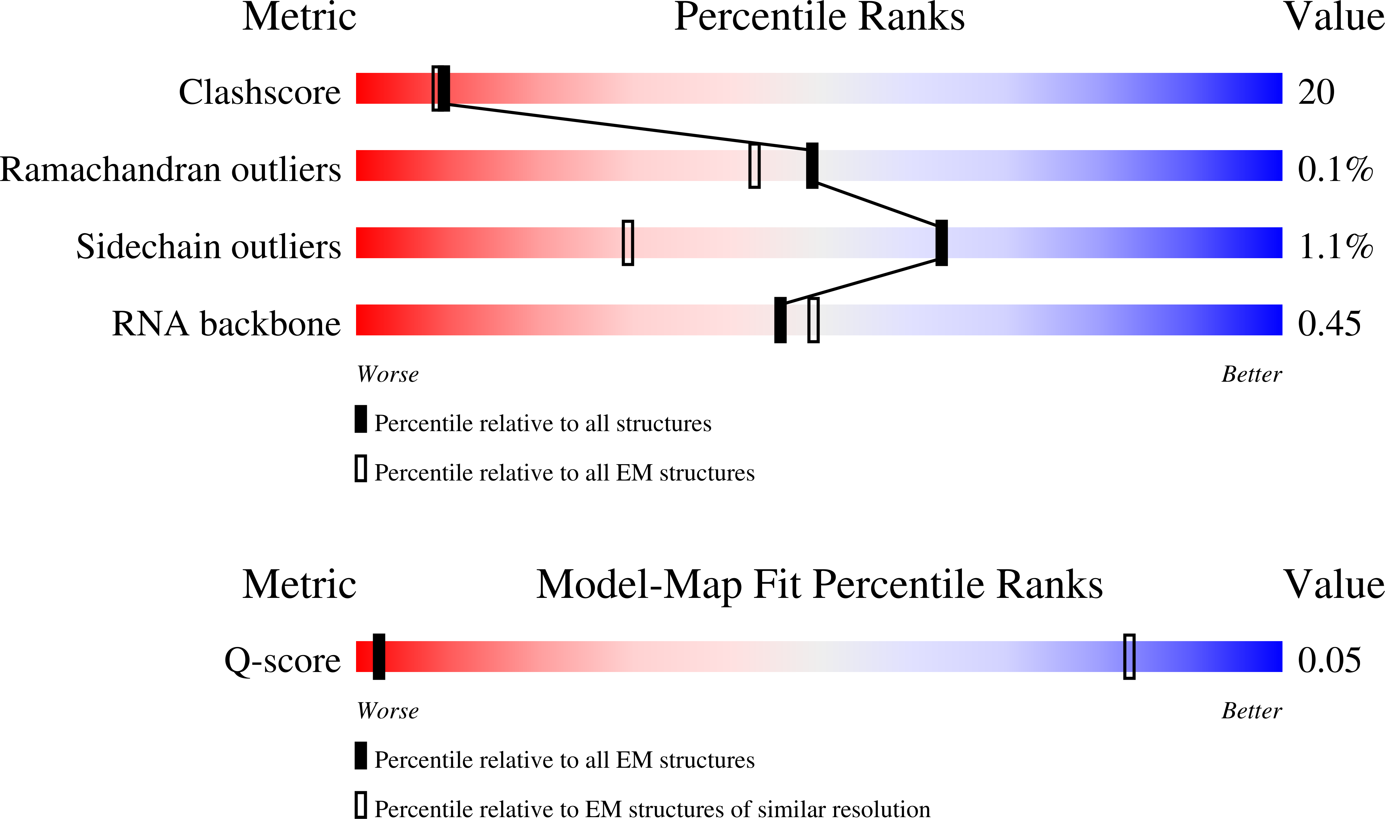 Validation slider image for 9SL7