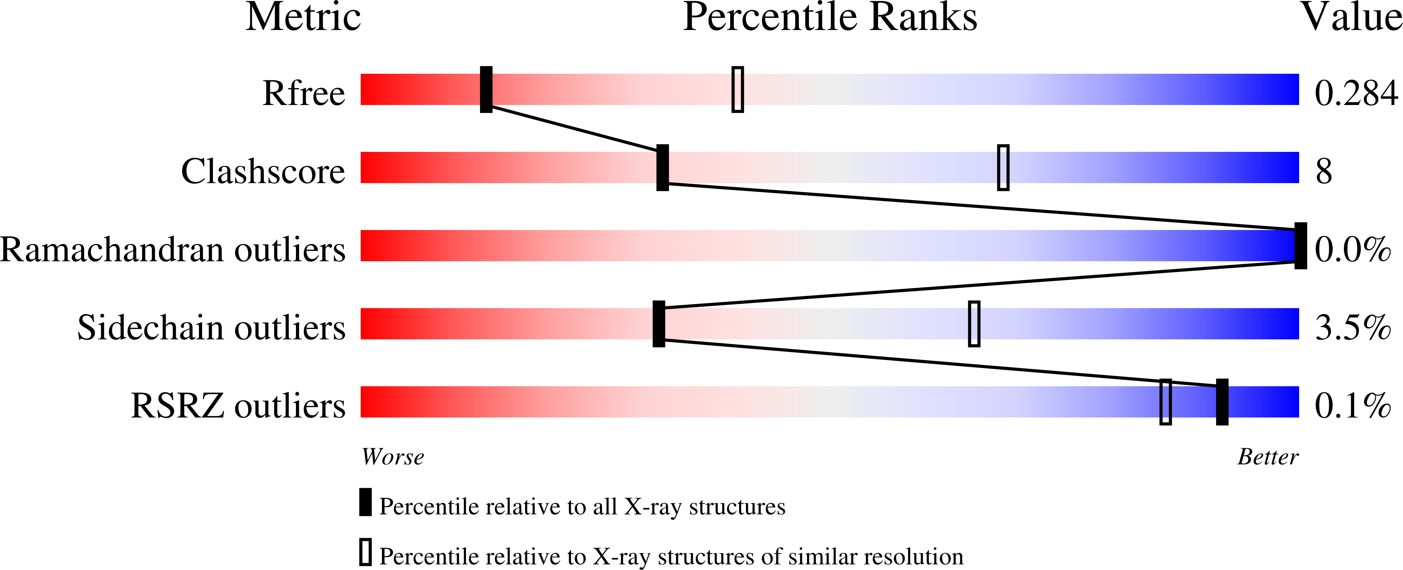 Validation slider image for 9SLB
