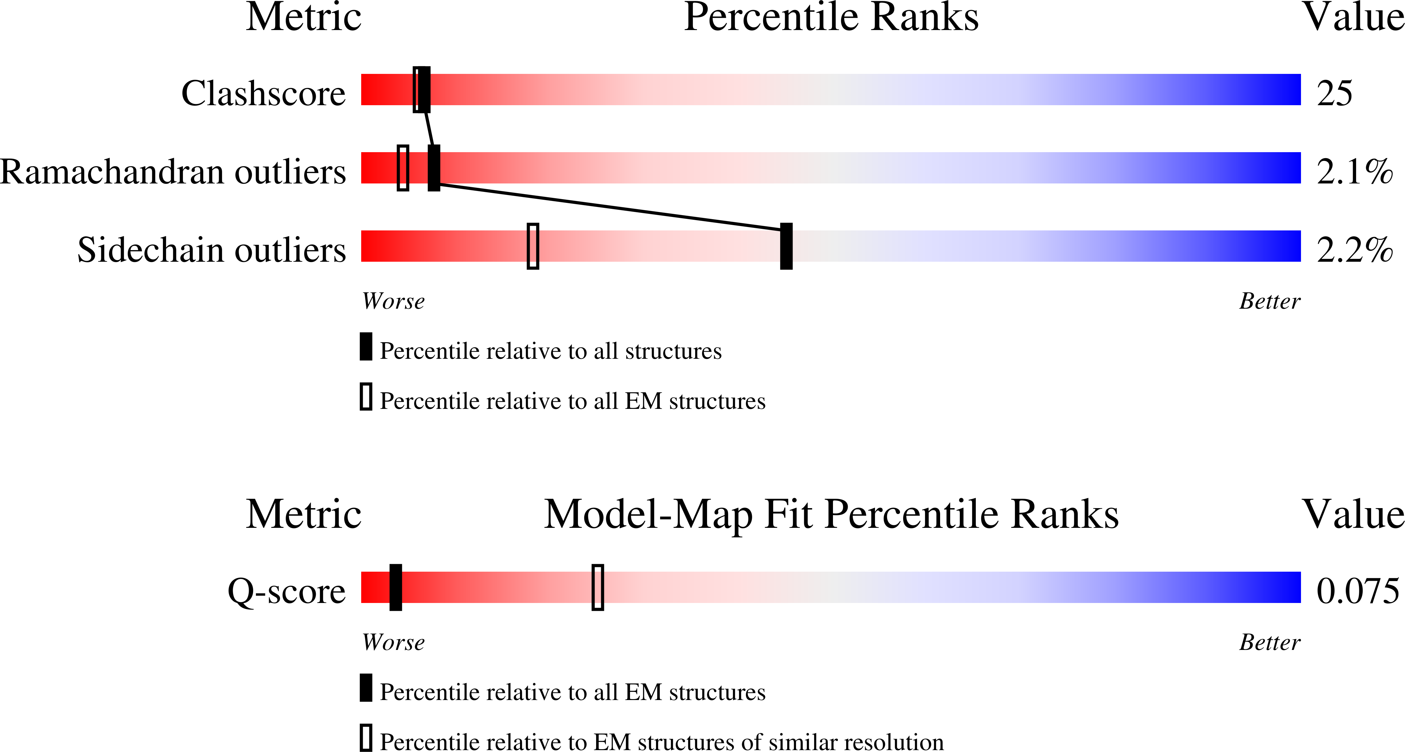 Validation slider image for 9SLC
