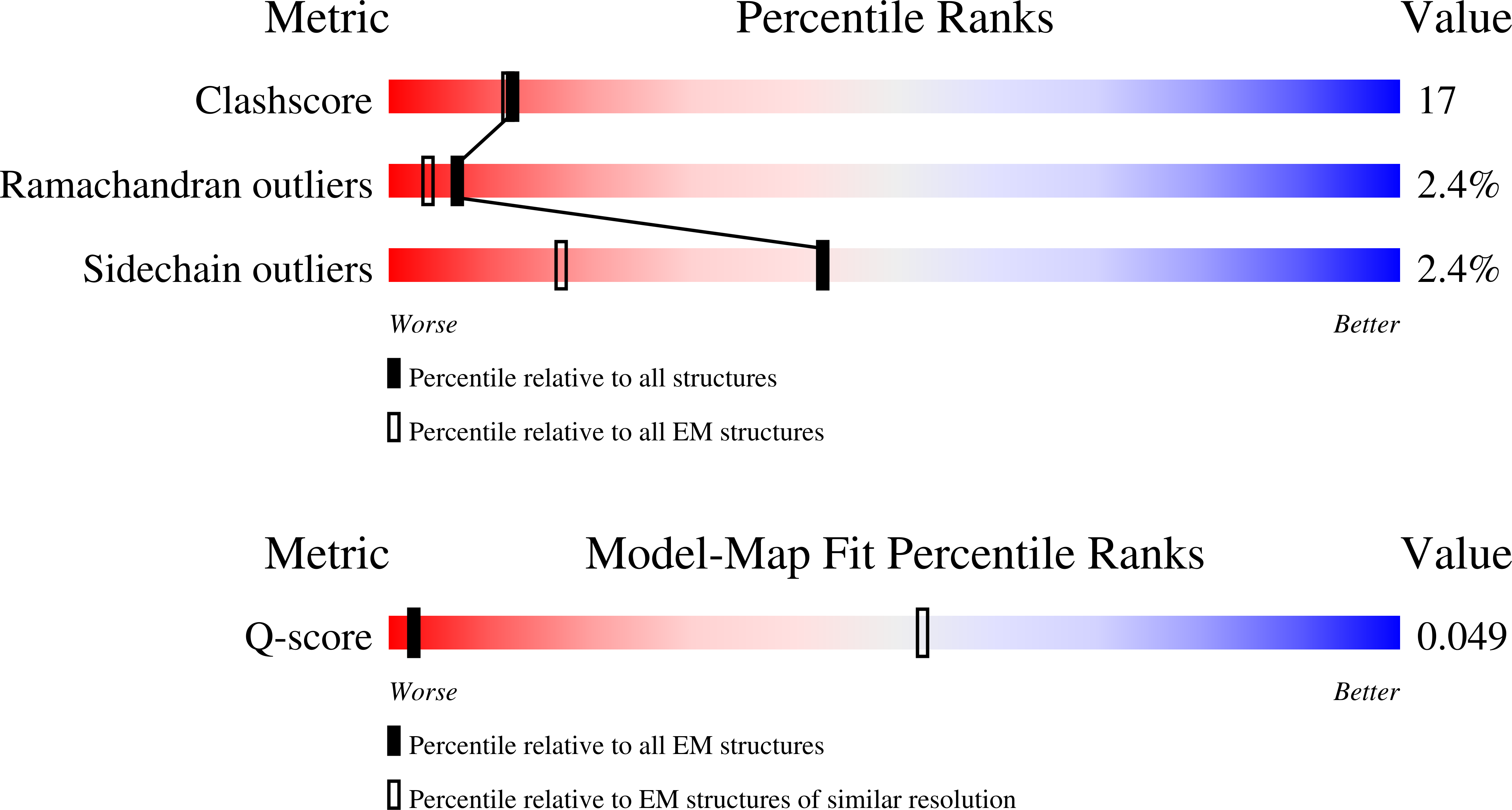 Validation slider image for 9SLF
