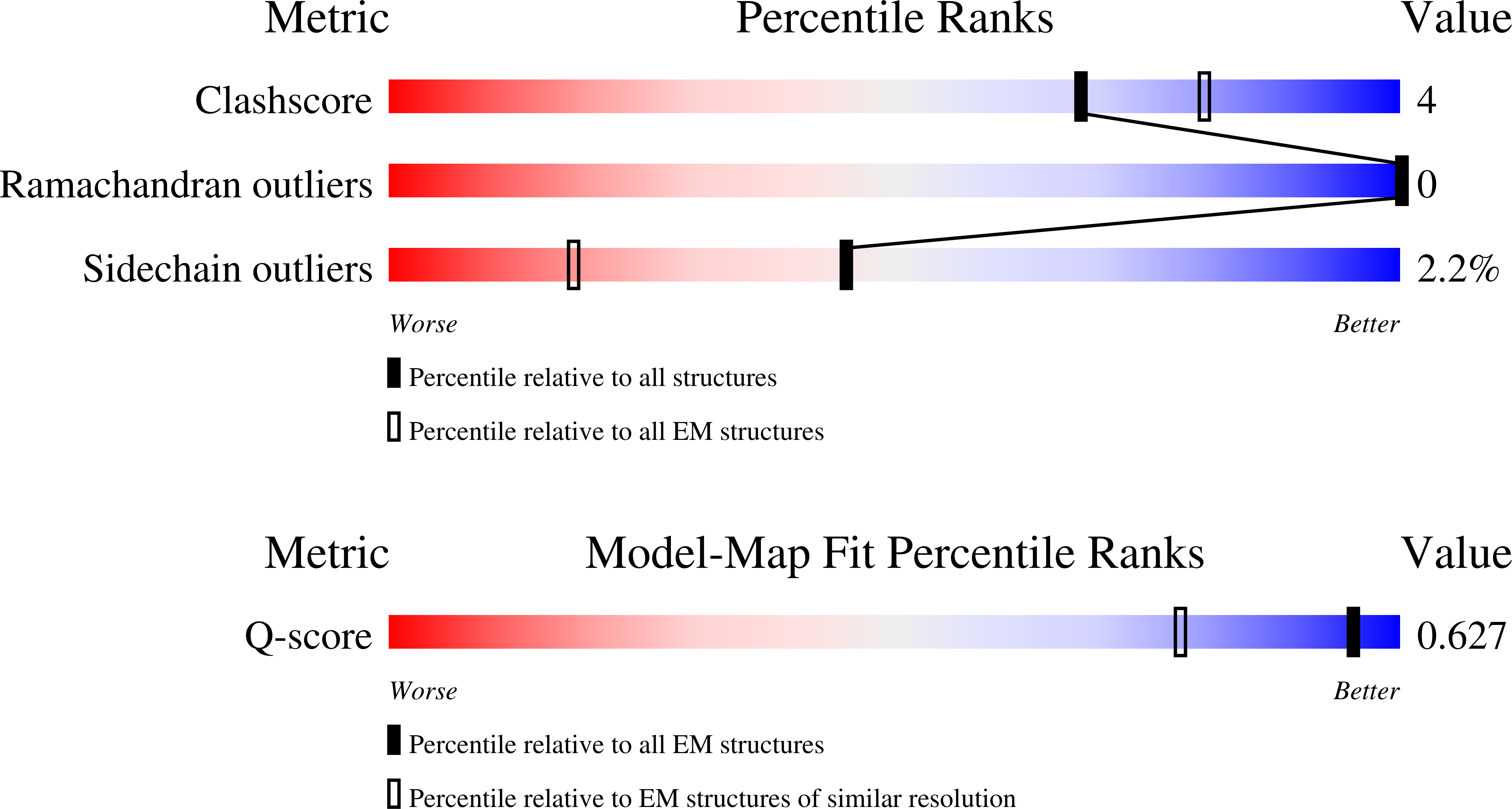 Validation slider image for 9SLL