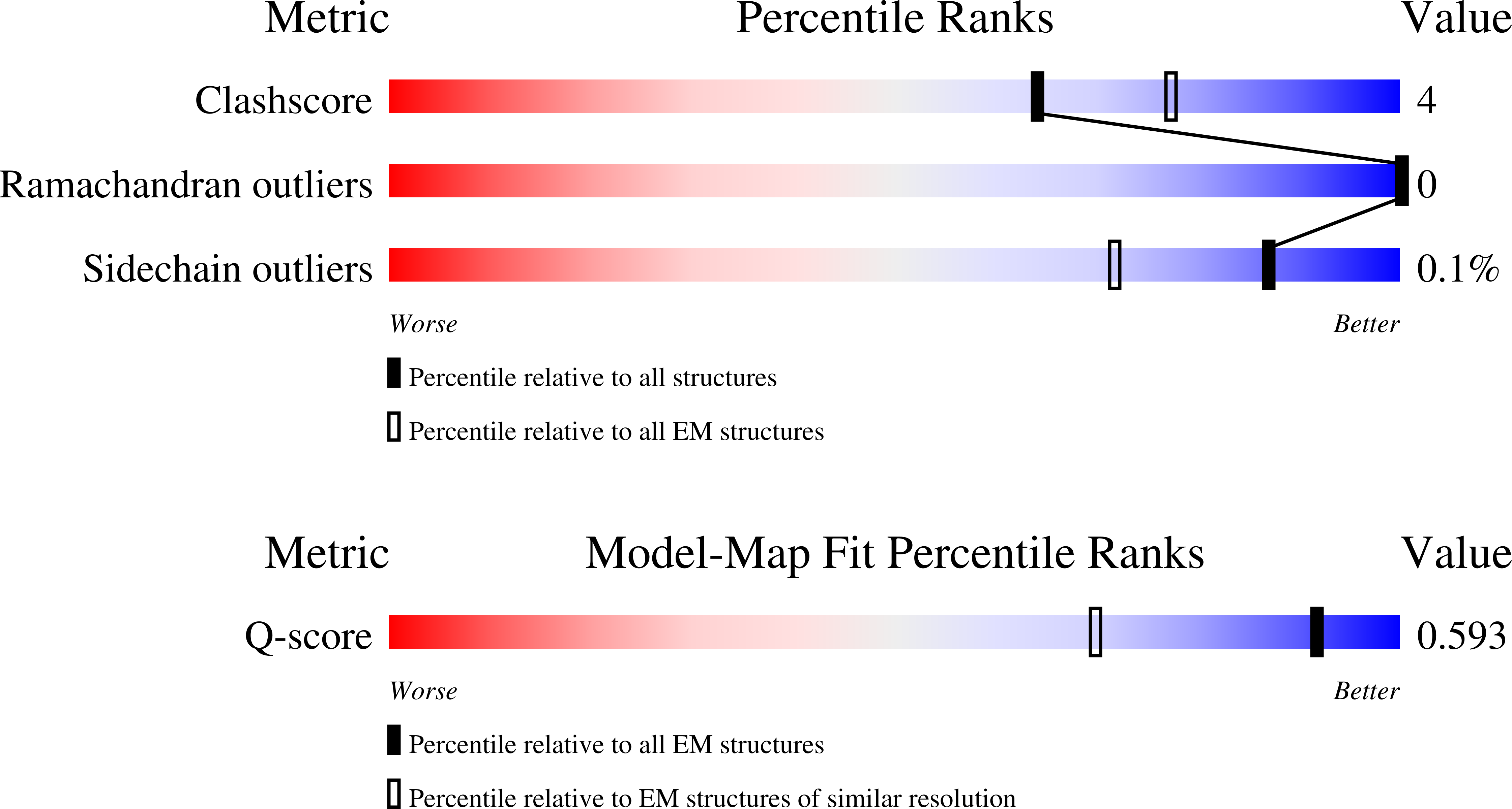 Validation slider image for 9SLP