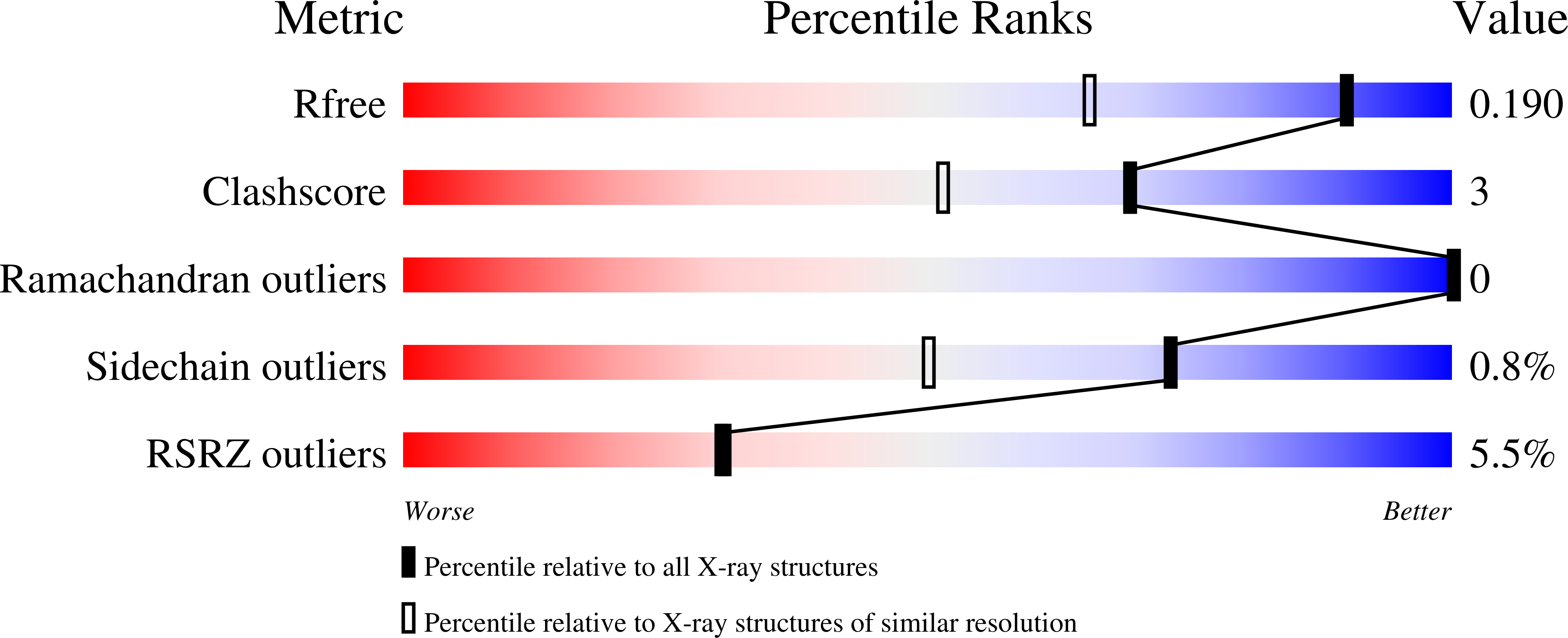 Validation slider image for 9SLW