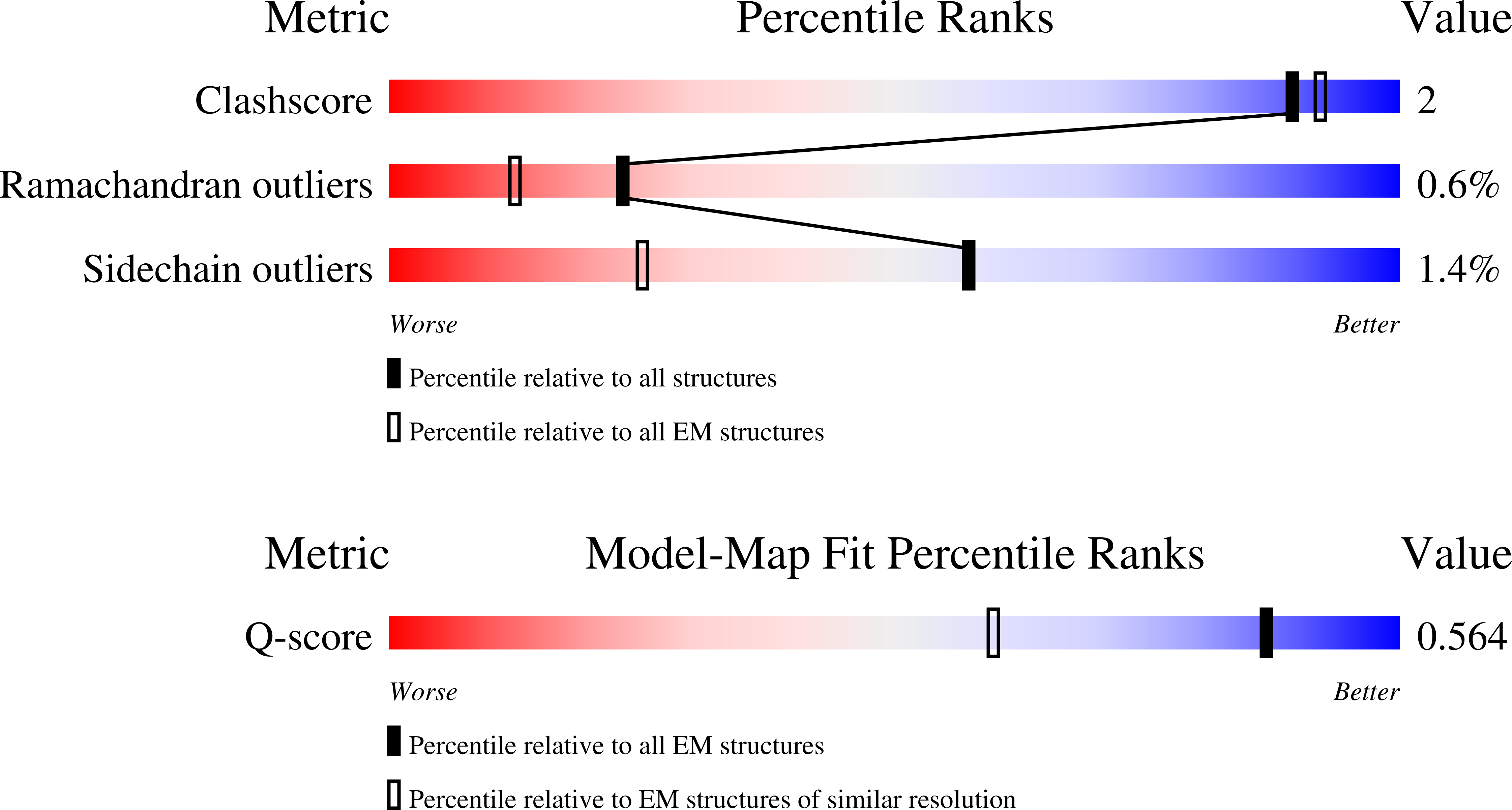 Validation slider image for 9SM2