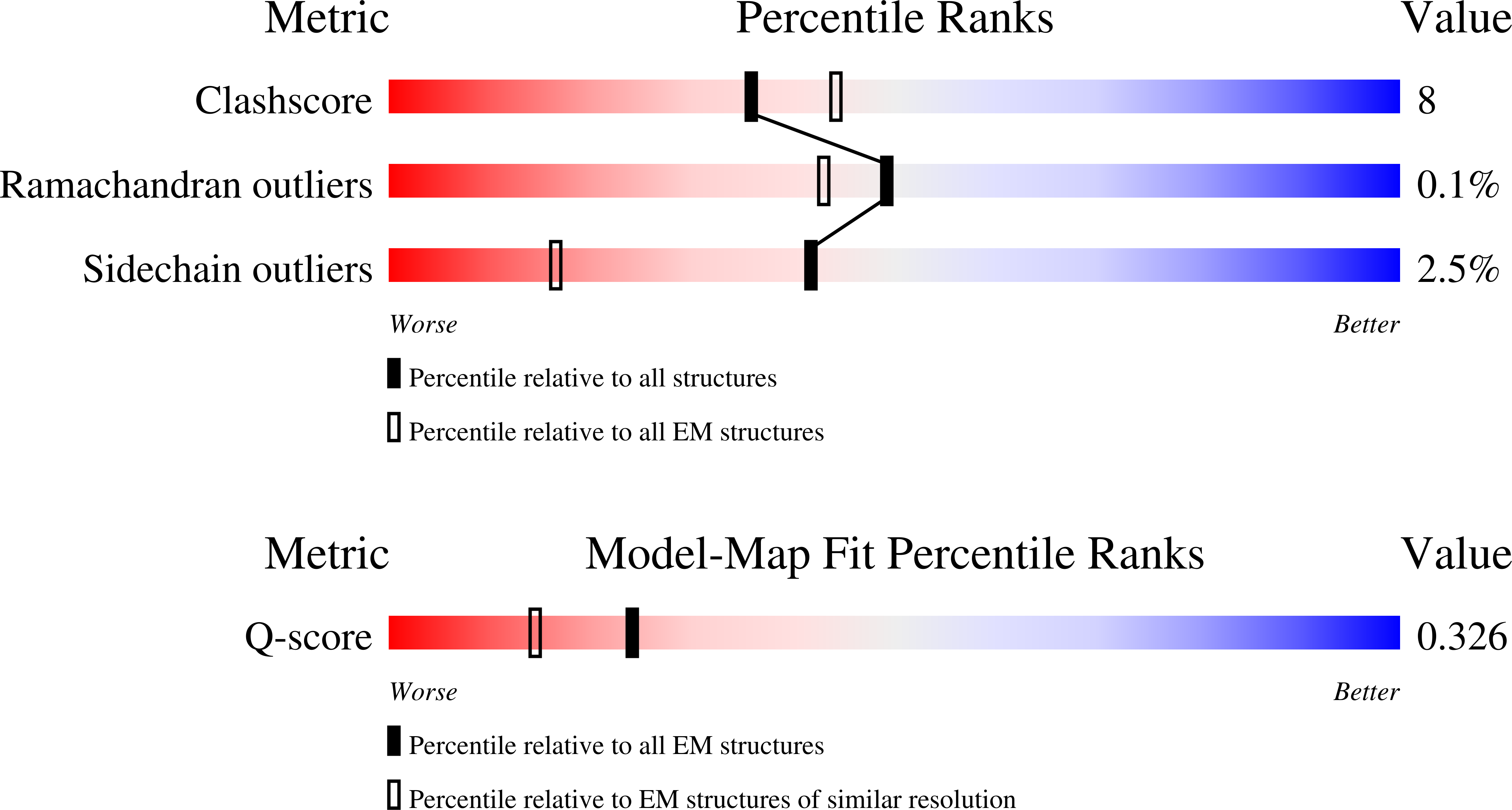 Validation slider image for 9SM8