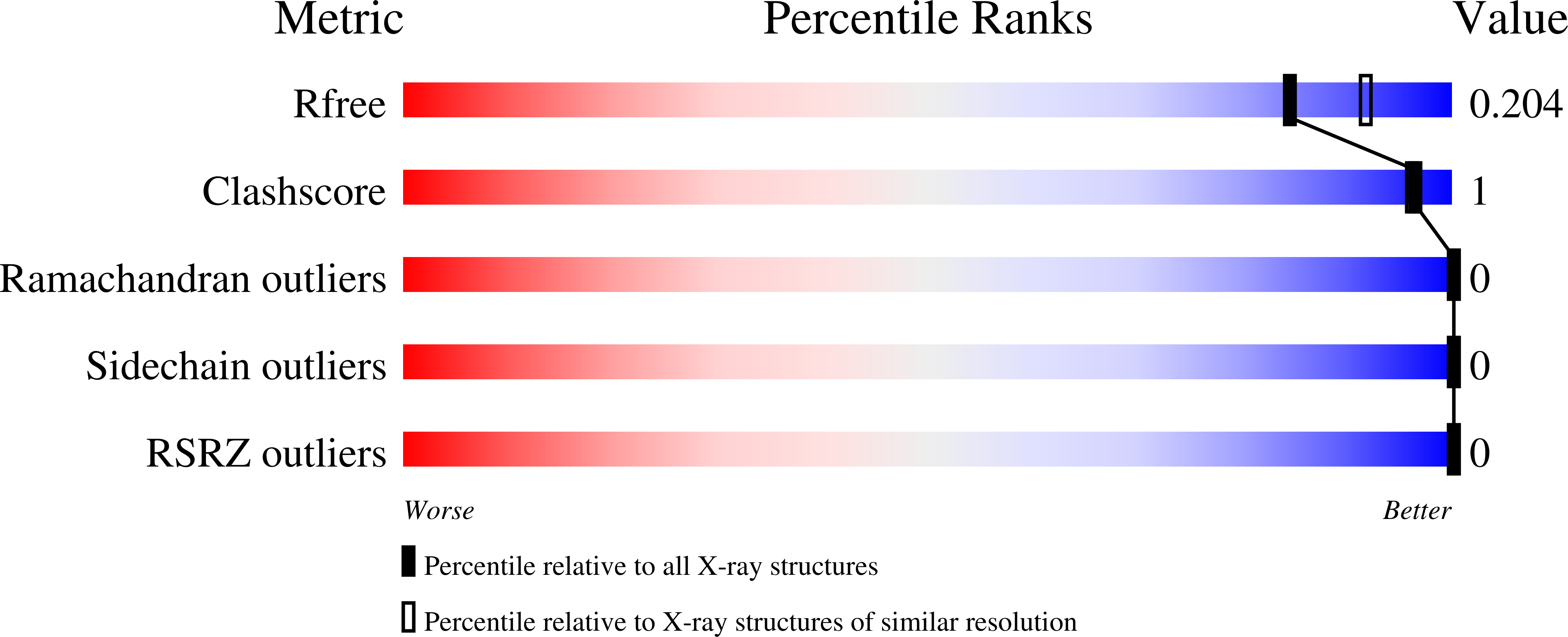 Validation slider image for 9SM9