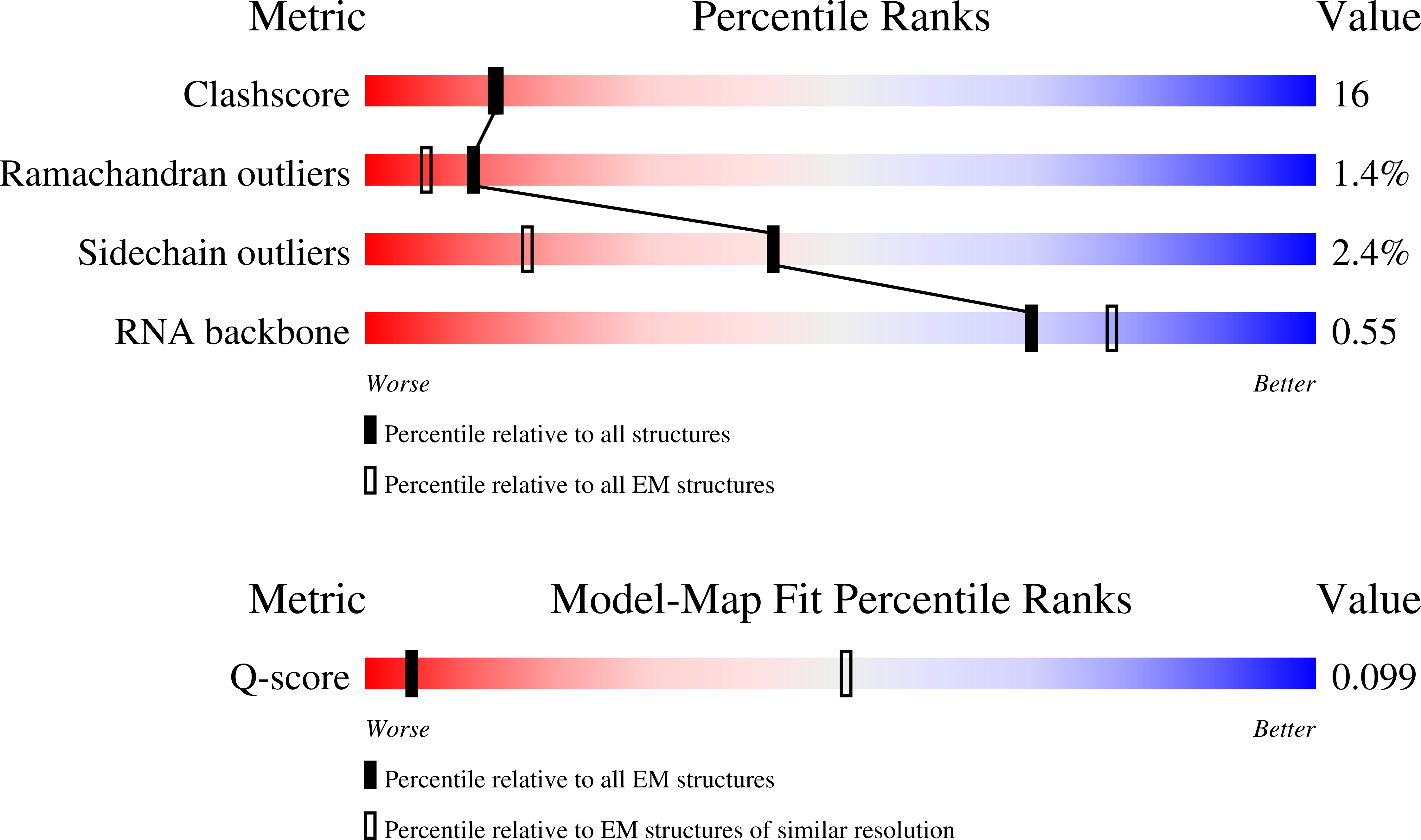 Validation slider image for 9SMD