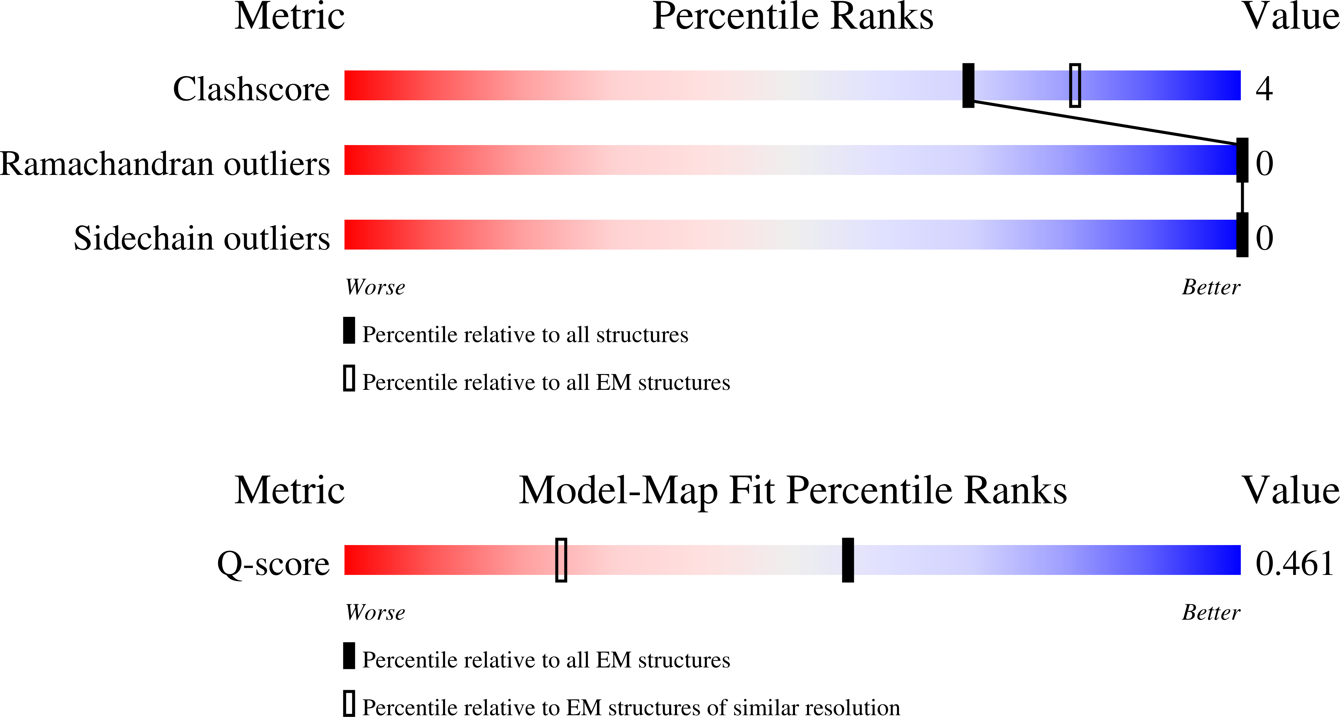 Validation slider image for 9SML
