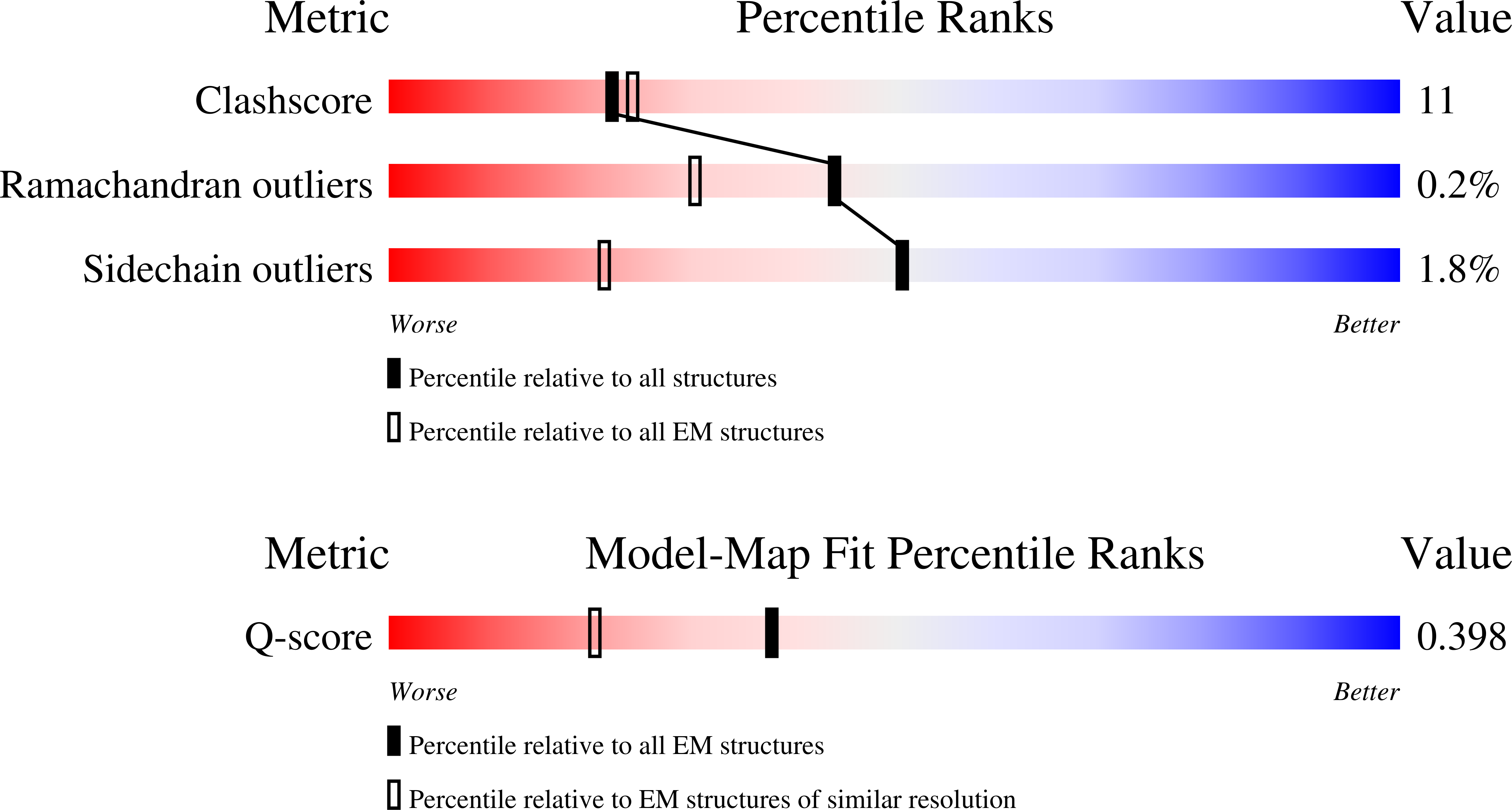 Validation slider image for 9SN2