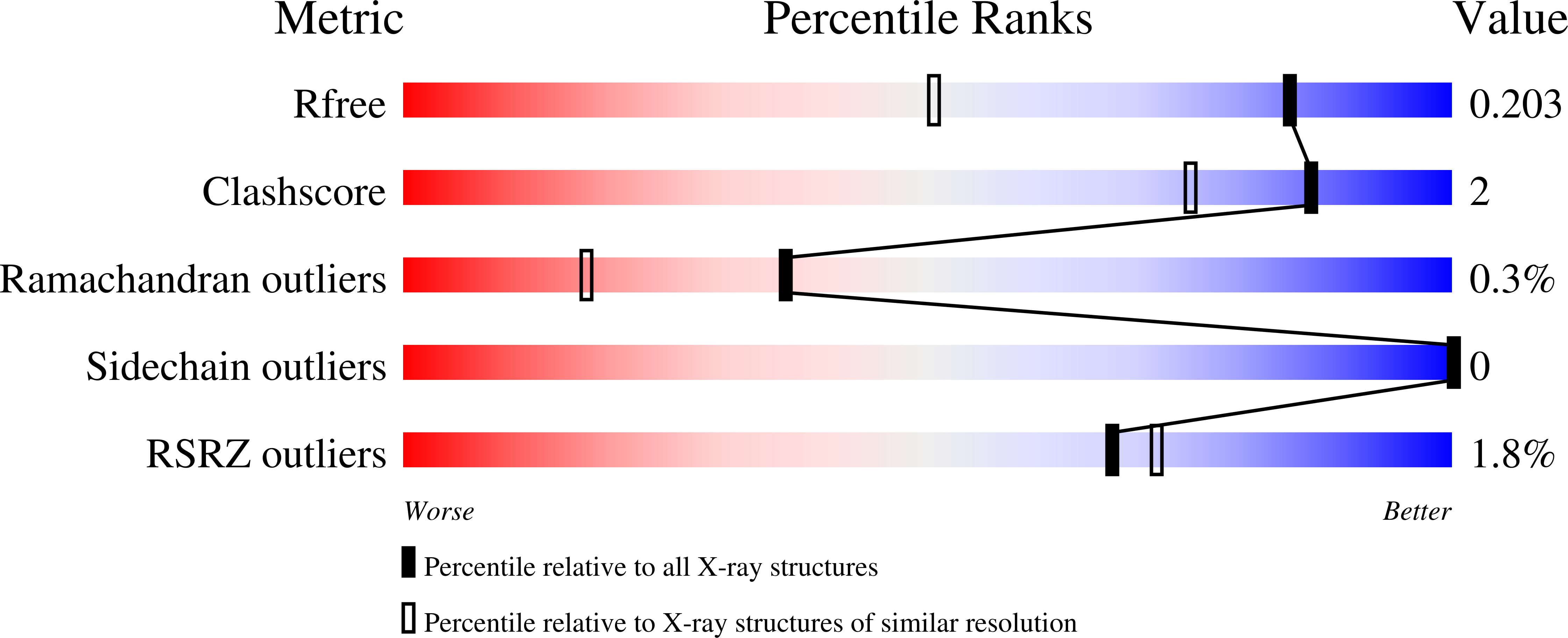 Validation slider image for 9SNX