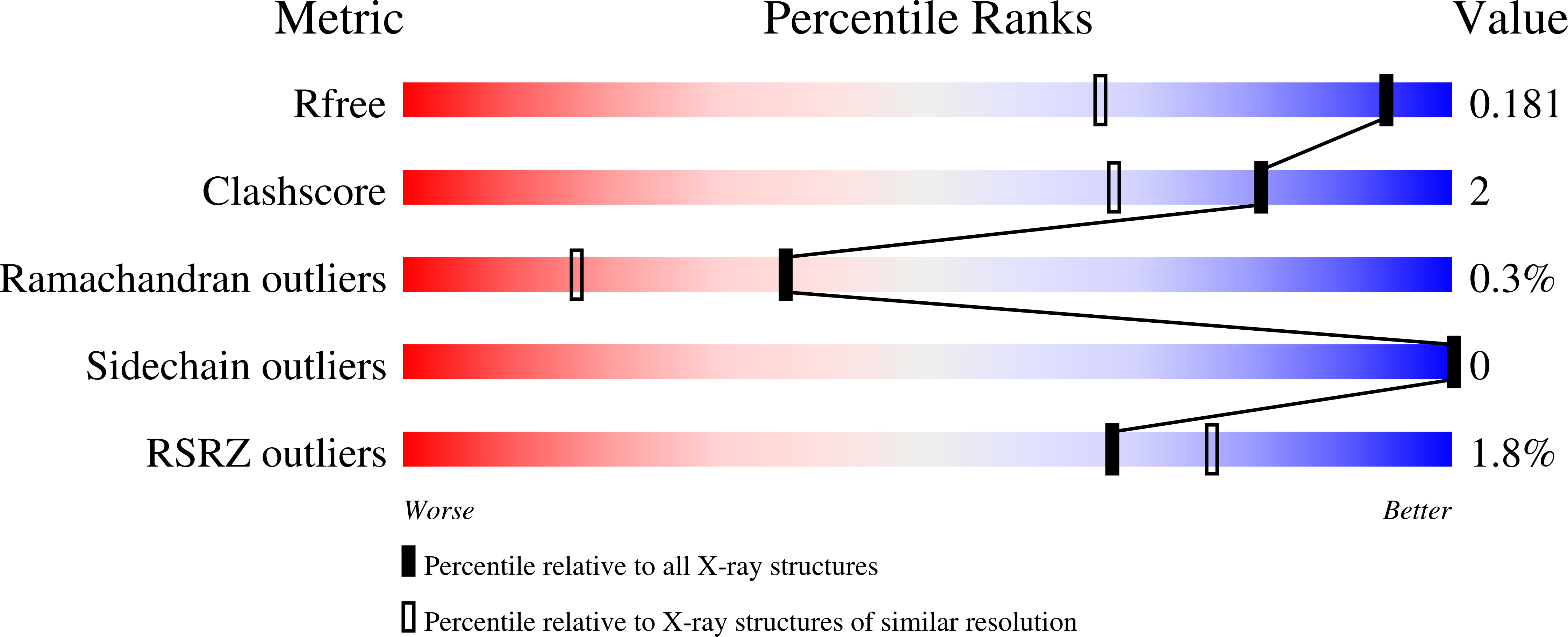 Validation slider image for 9SNY