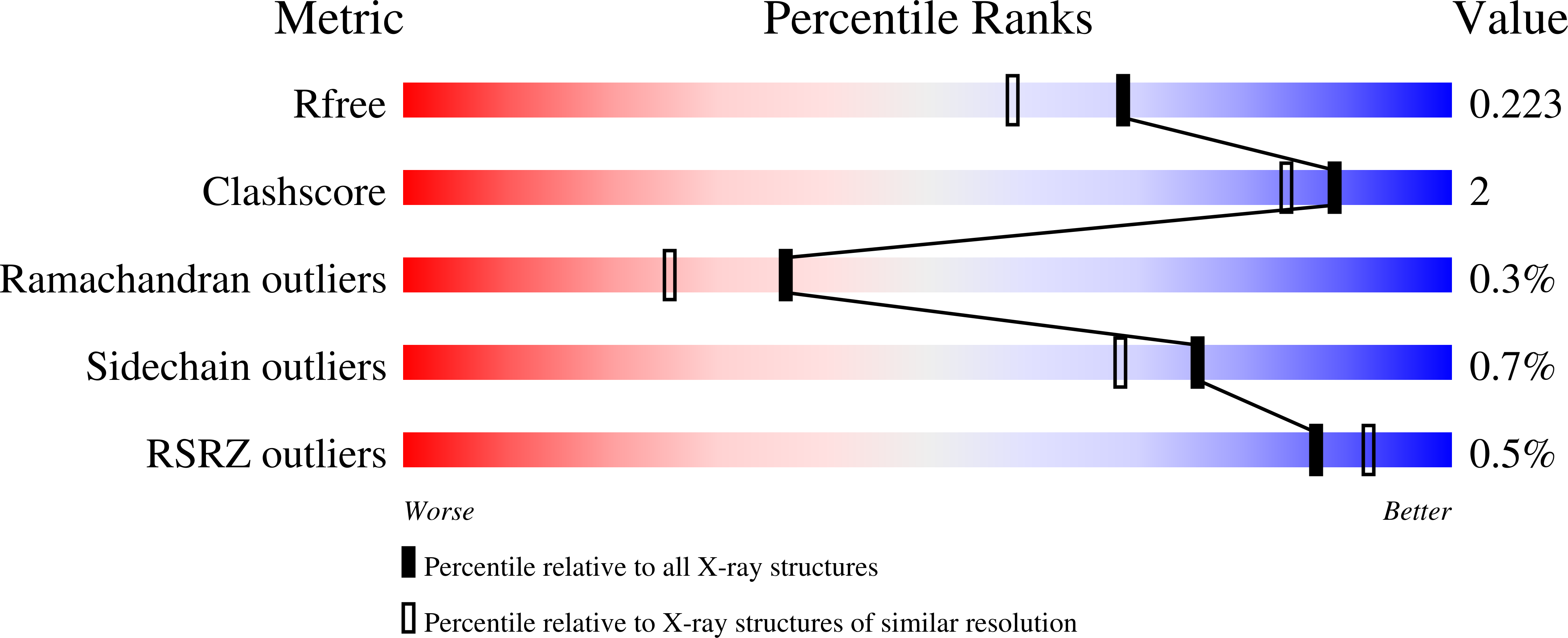 Validation slider image for 9SO1