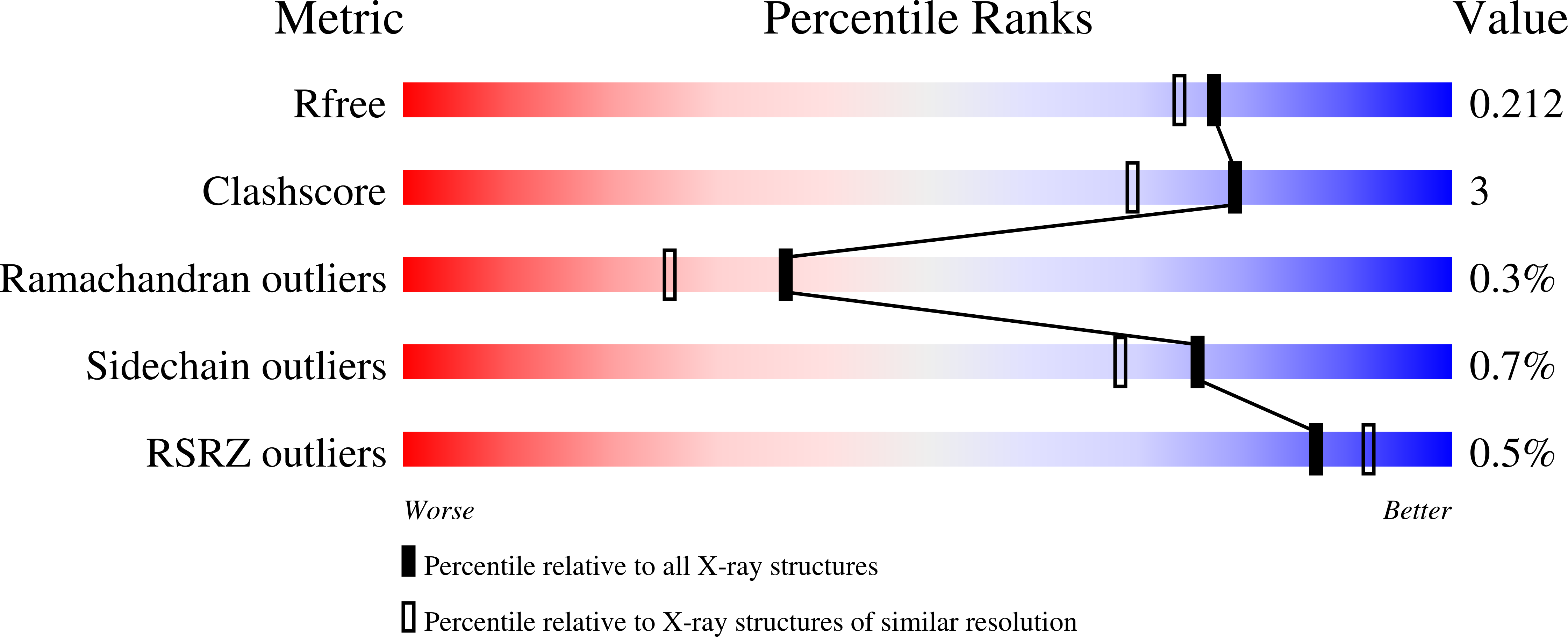 Validation slider image for 9SO2