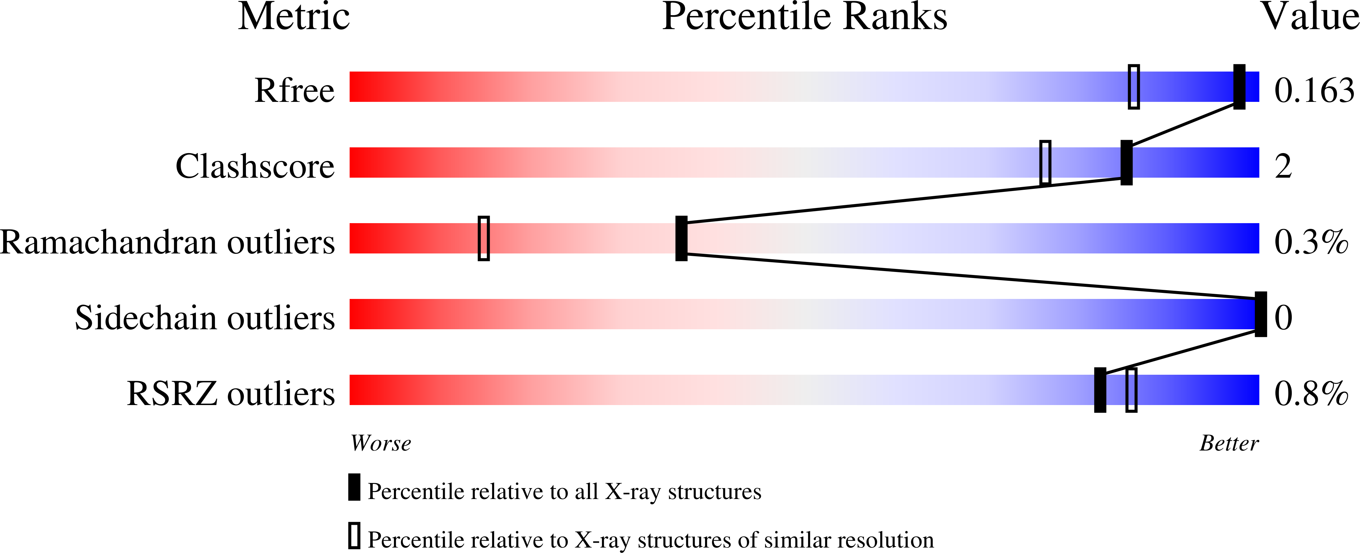 Validation slider image for 9SO3