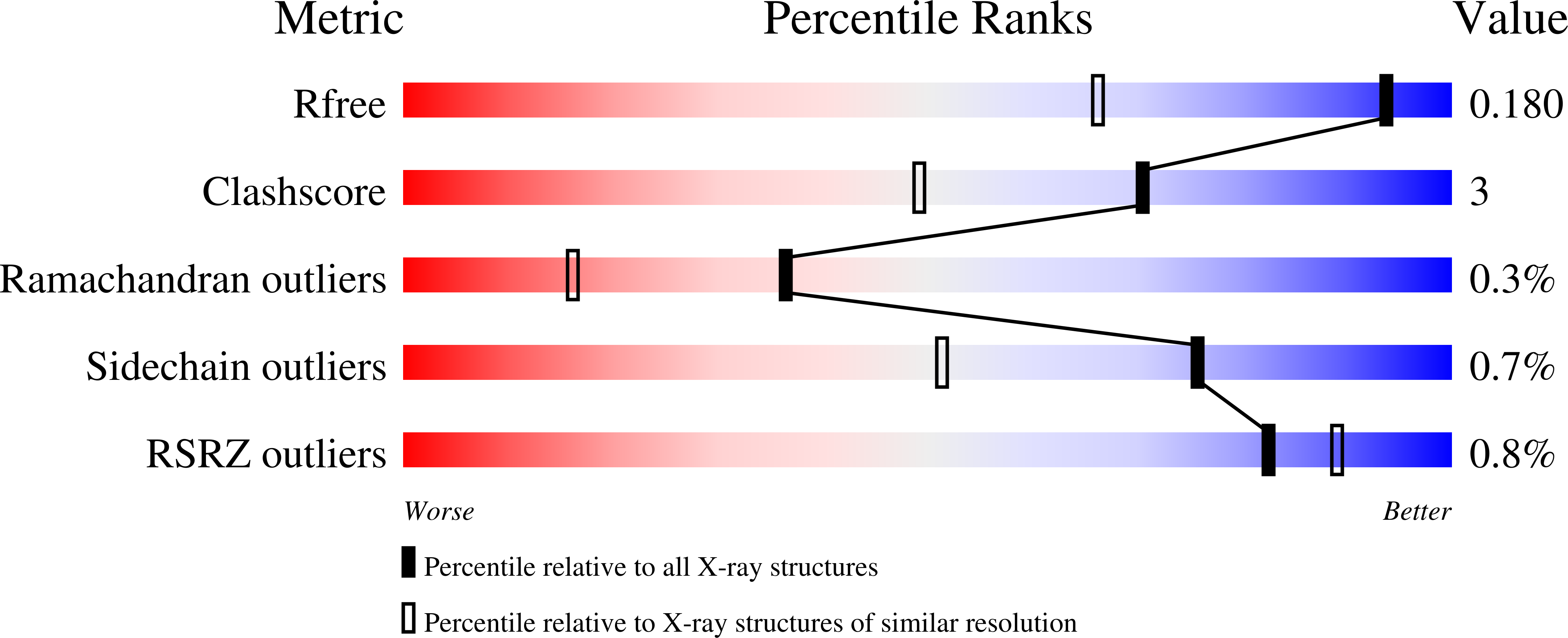 Validation slider image for 9SO6
