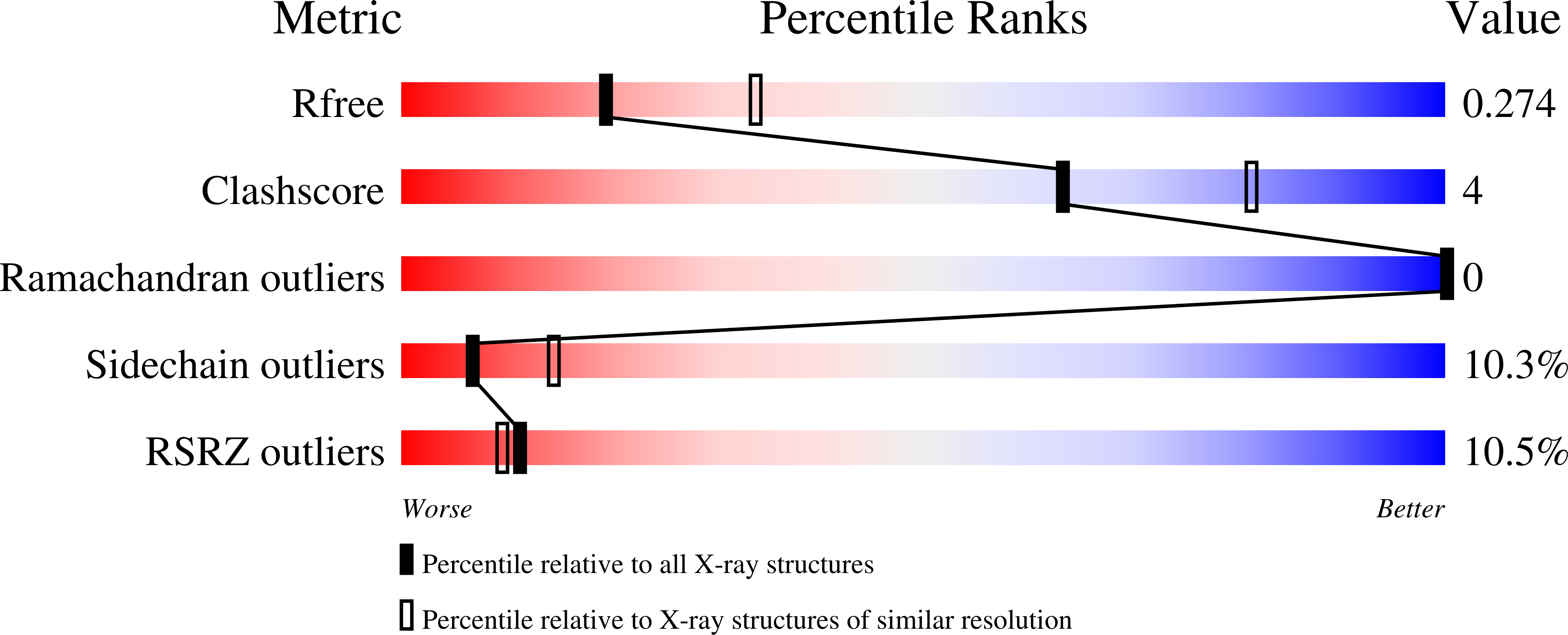 Validation slider image for 9SOK