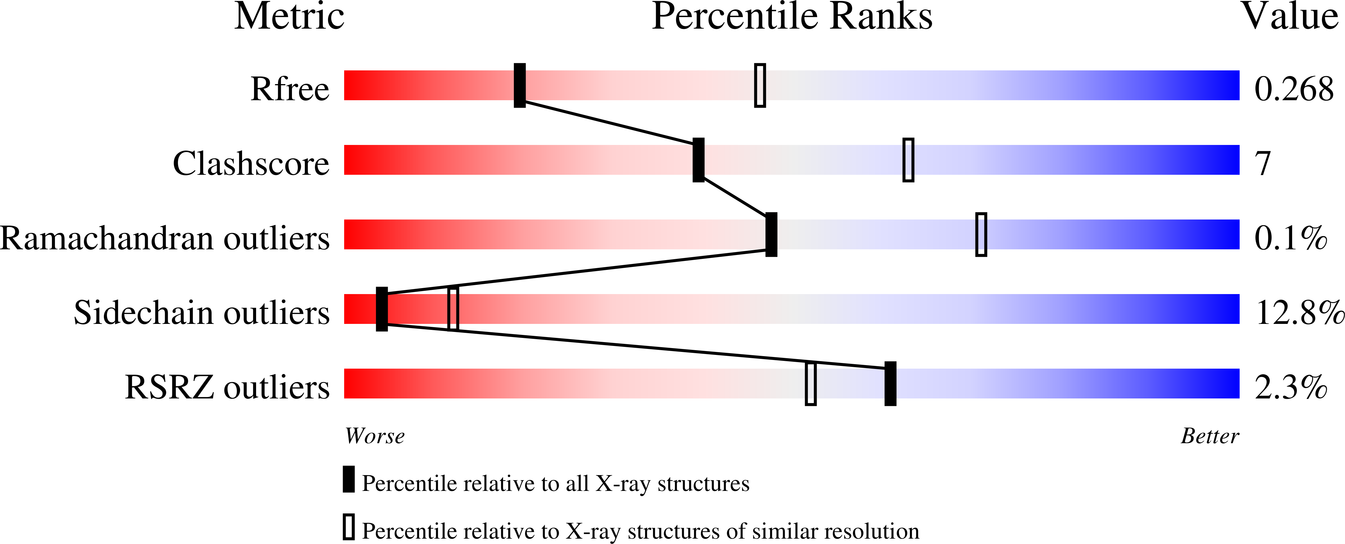 Validation slider image for 9SOL