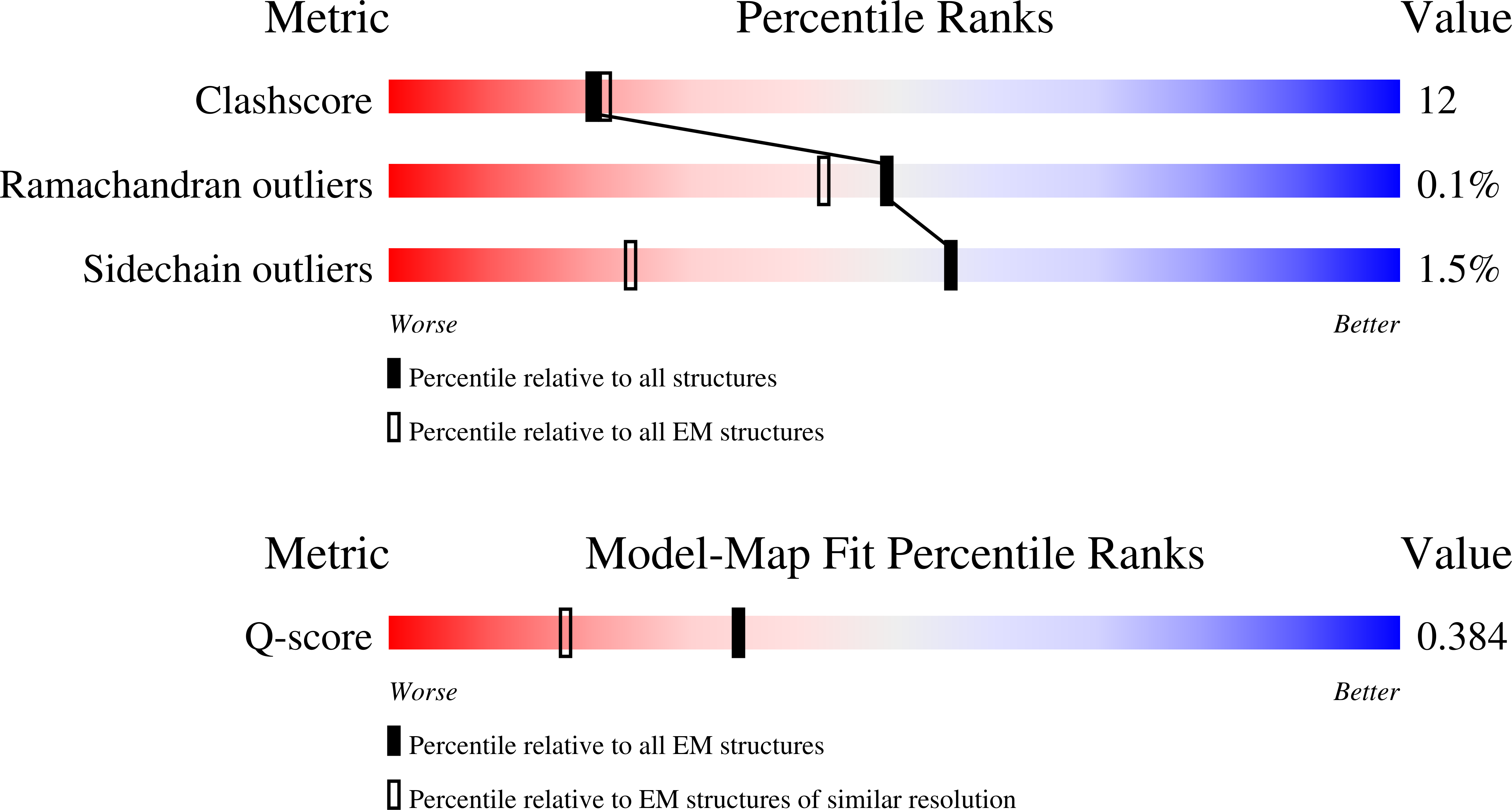 Validation slider image for 9SOW