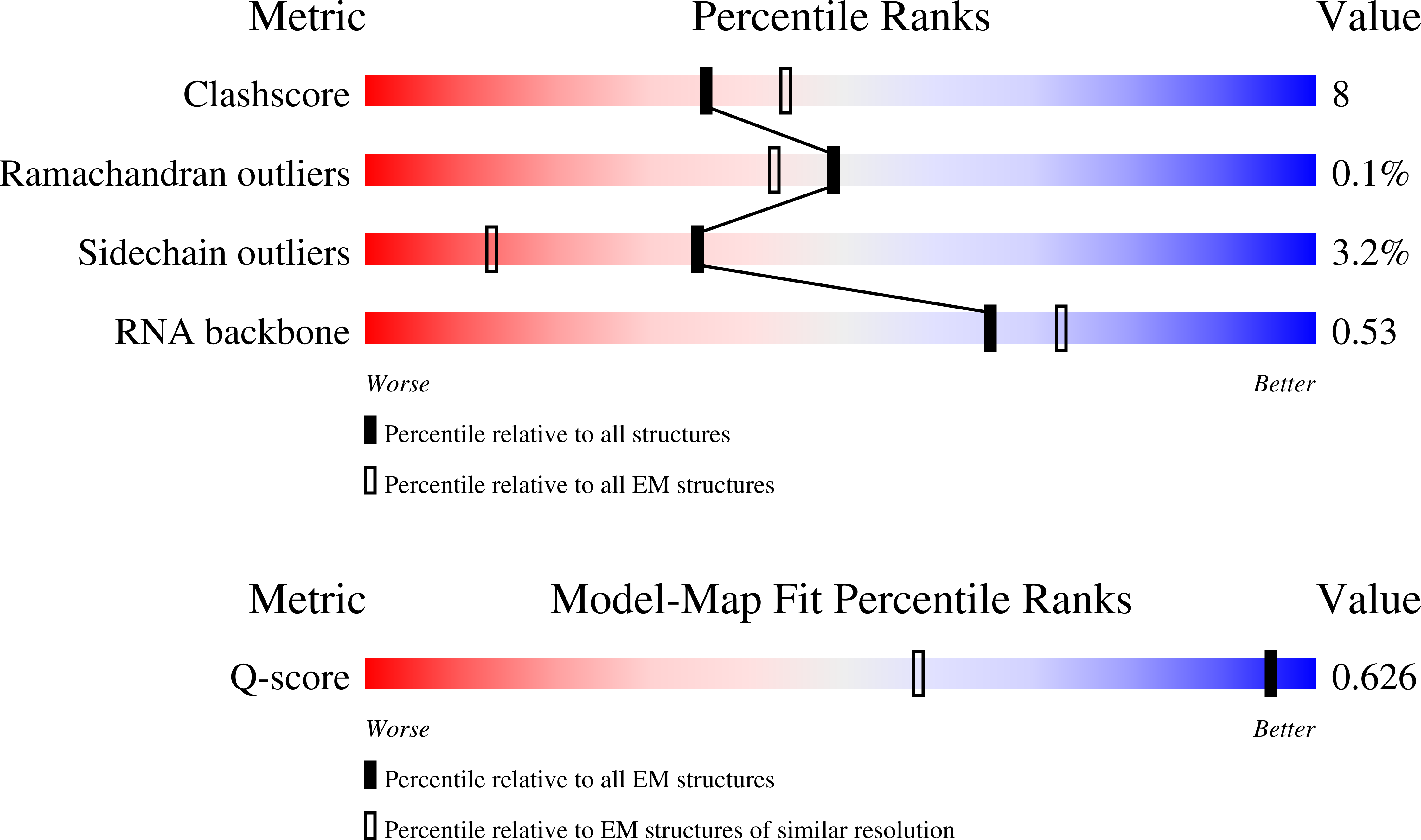 Validation slider image for 9SPJ