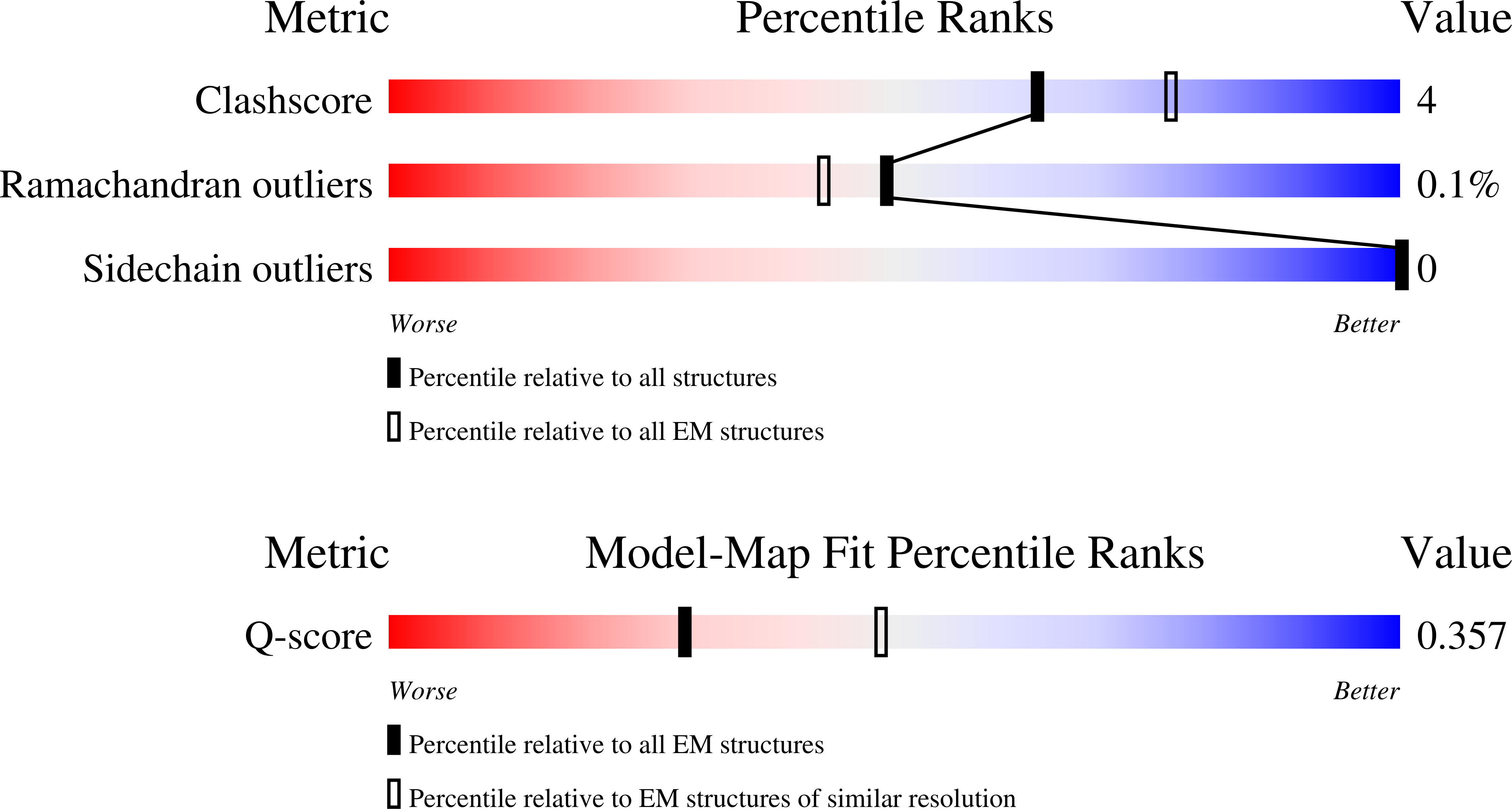 Validation slider image for 9SPV