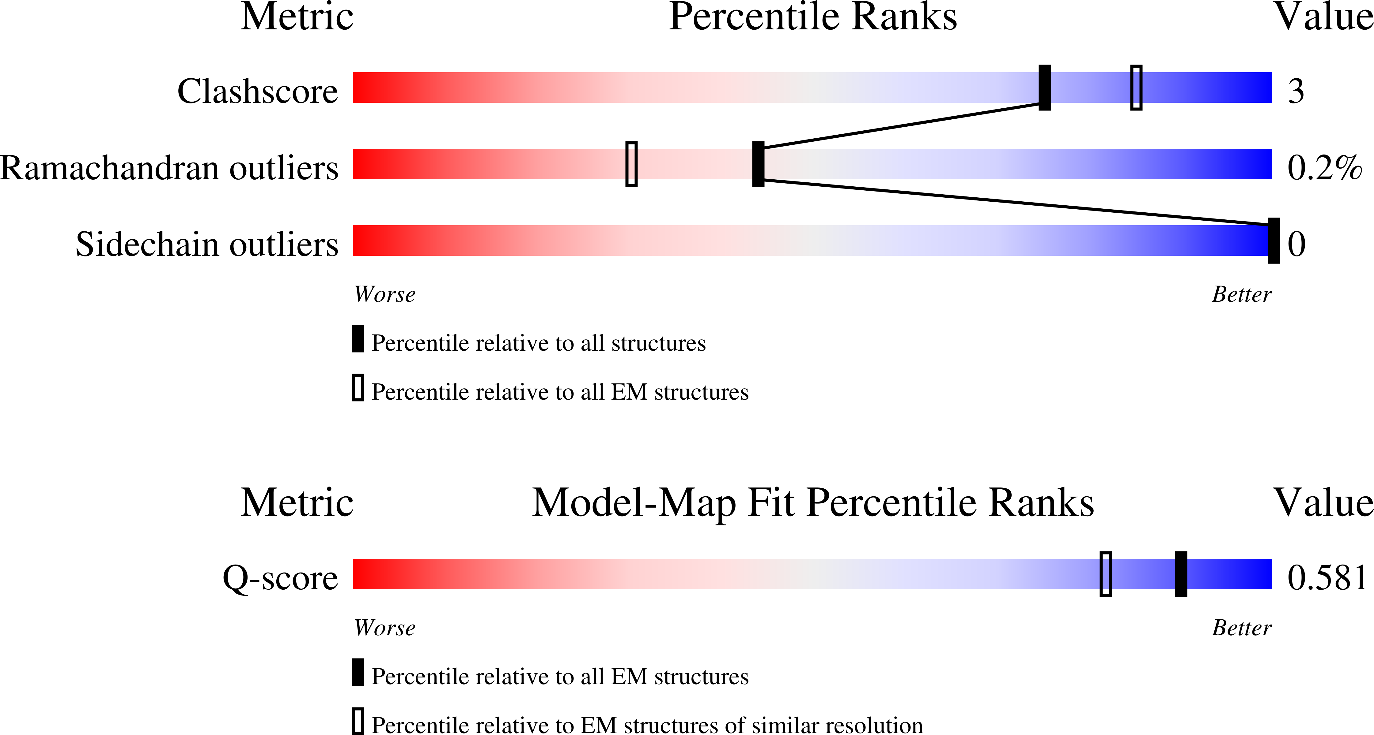 Validation slider image for 9SQ0