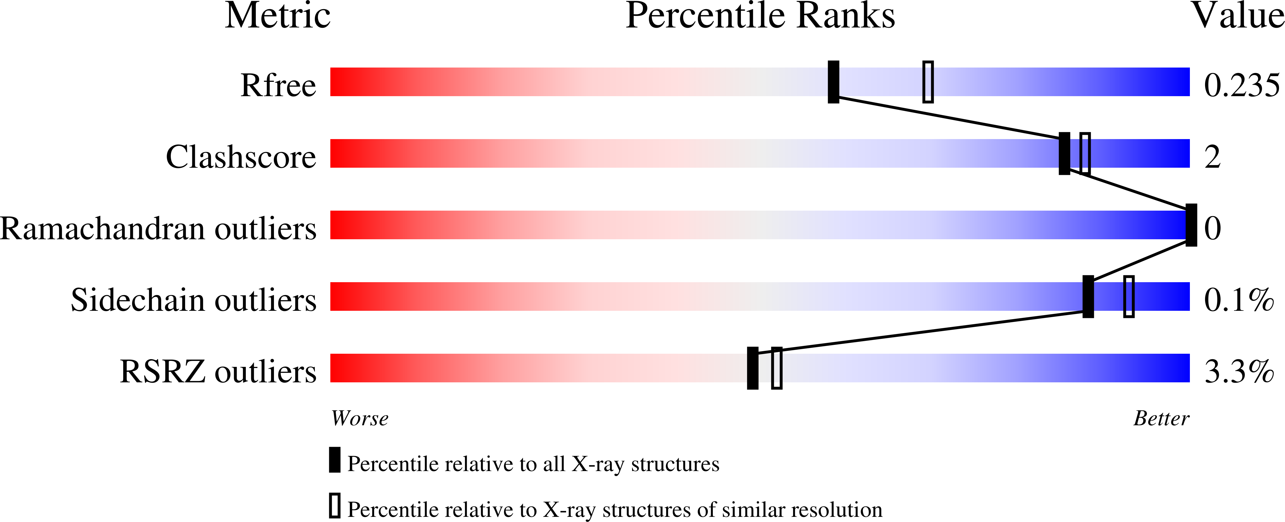 Validation slider image for 9SQ1
