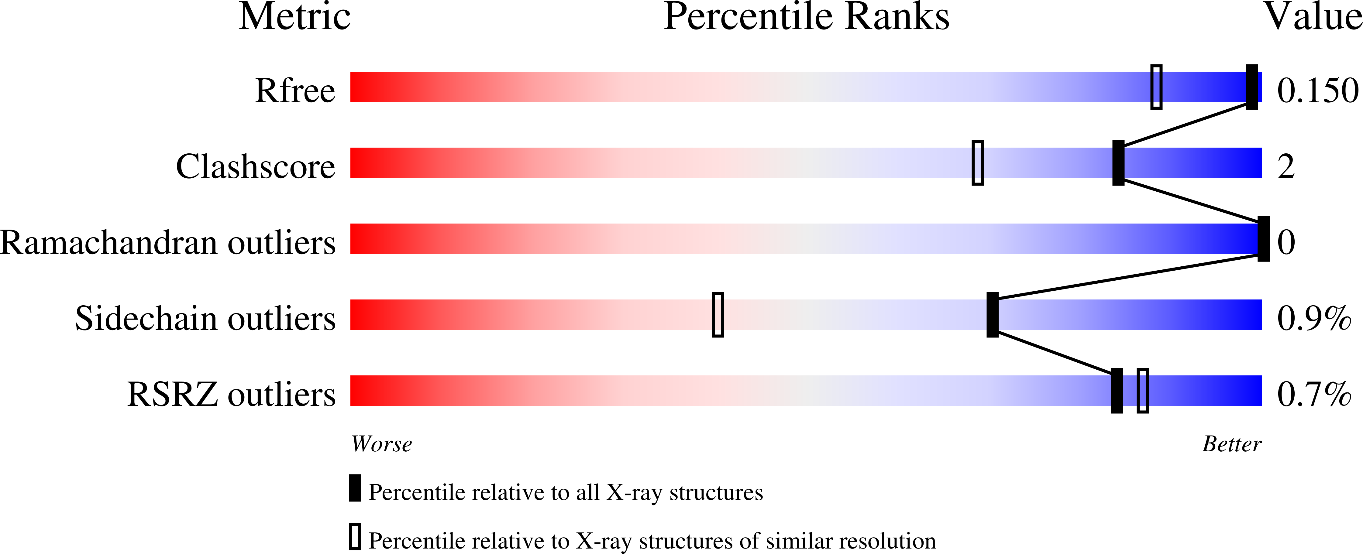 Validation slider image for 9SQ3