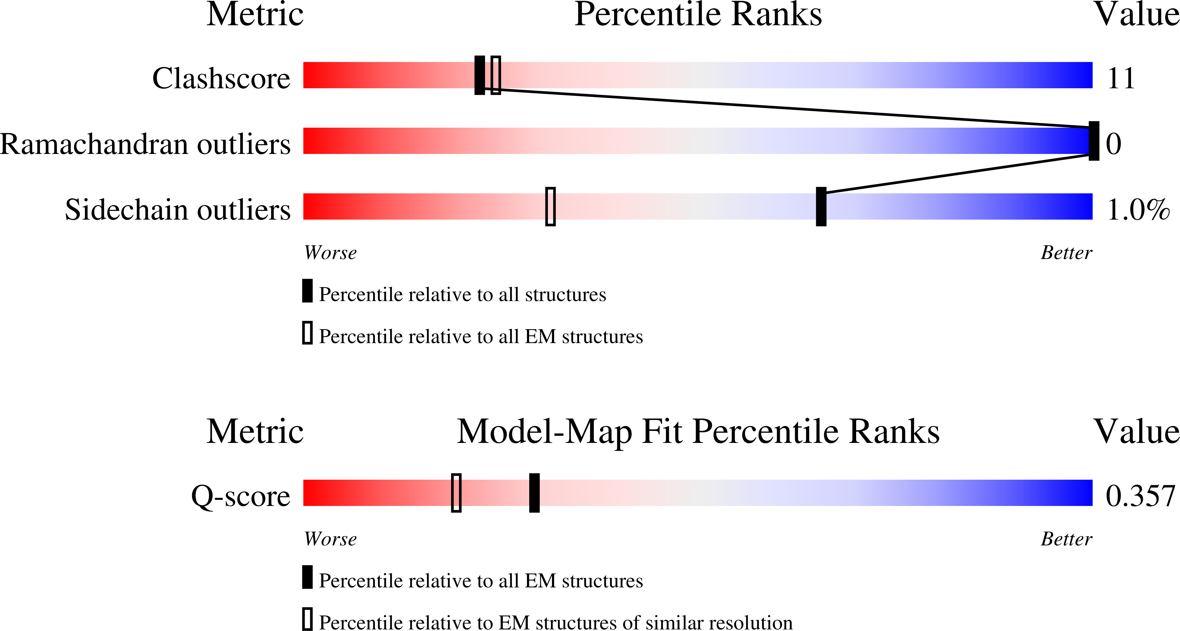 Validation slider image for 9SQN