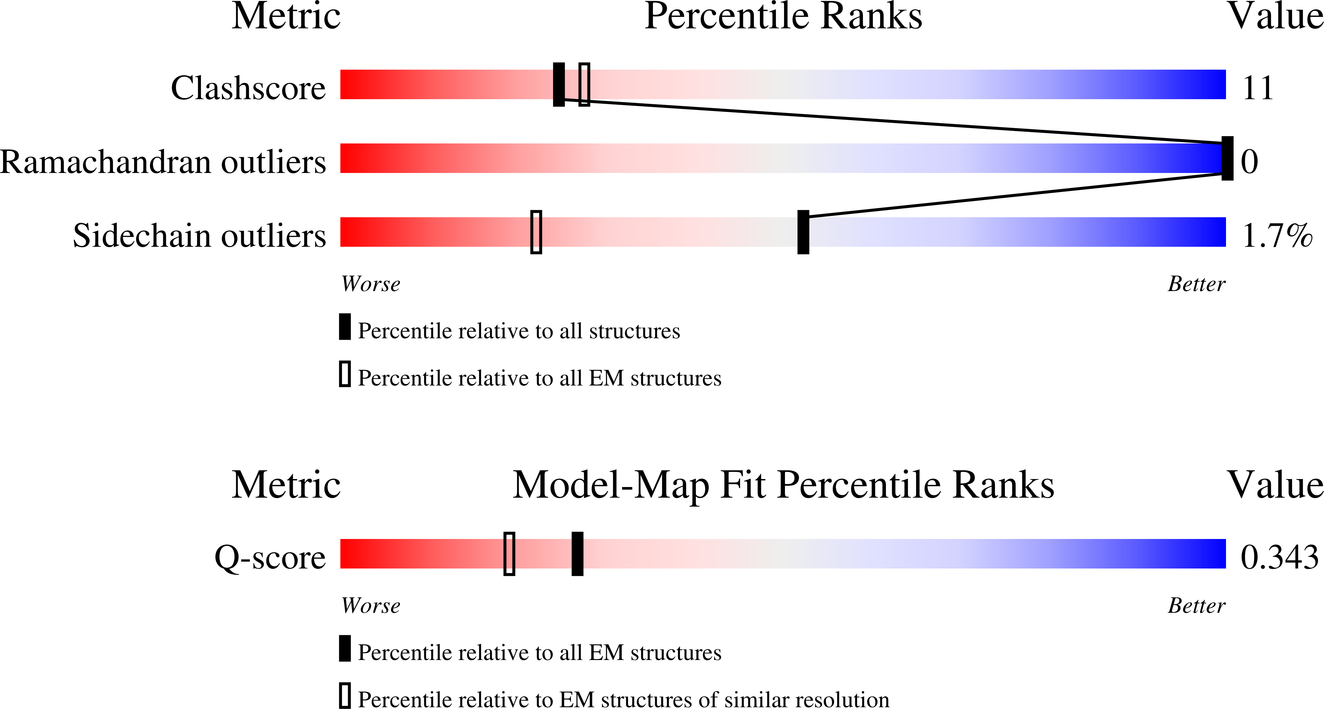 Validation slider image for 9SQO