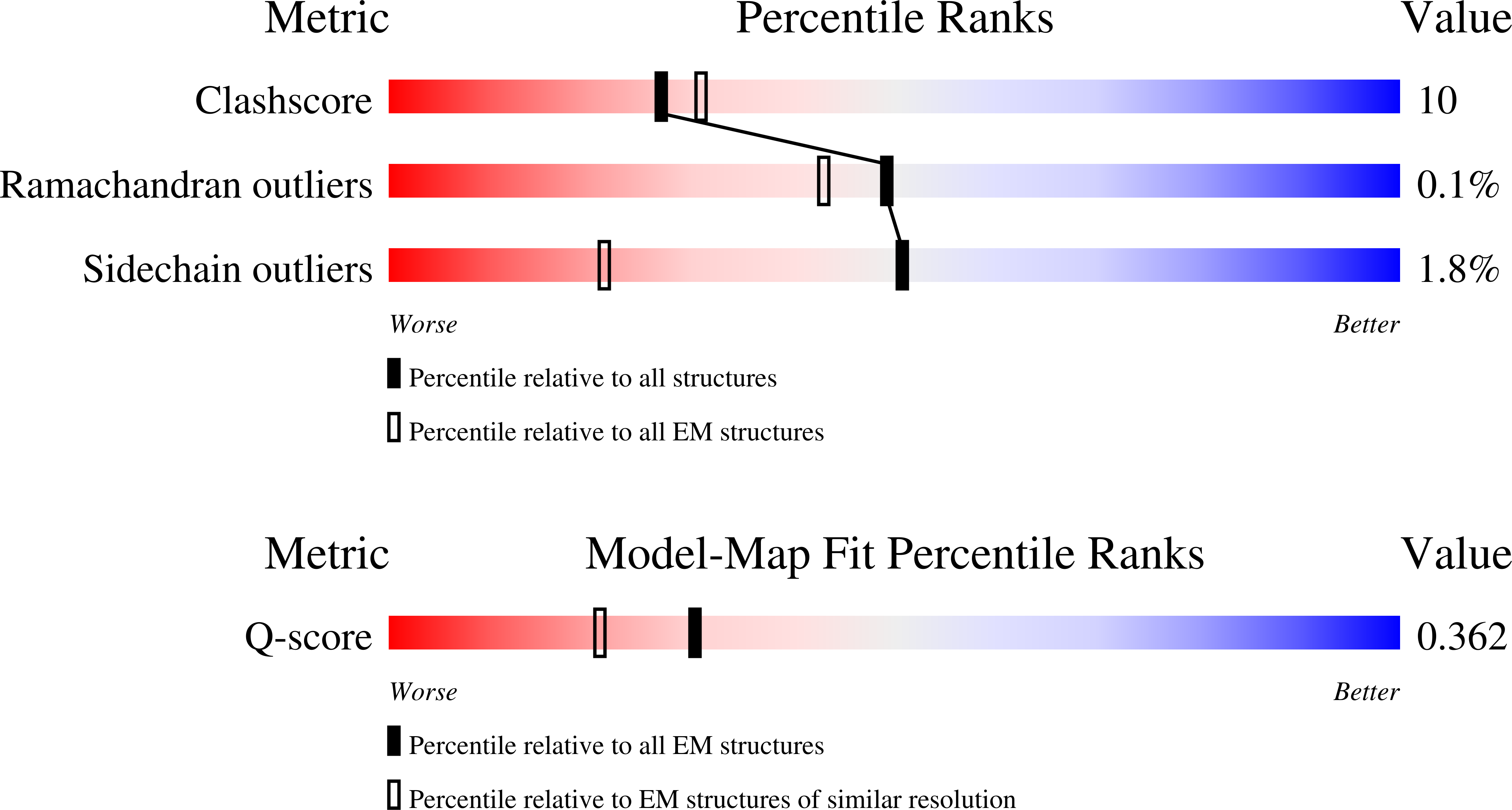 Validation slider image for 9SQP