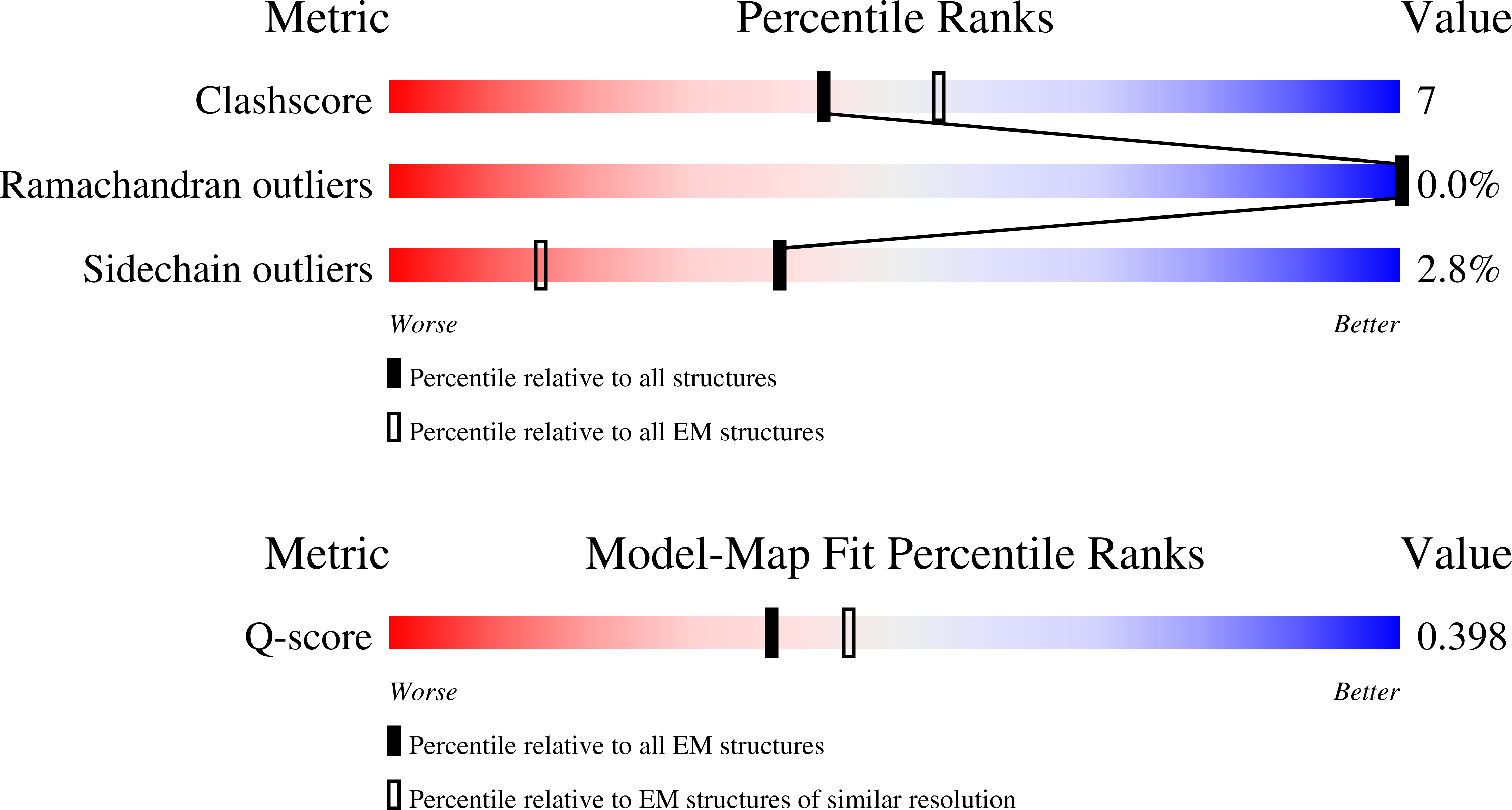 Validation slider image for 9SQR
