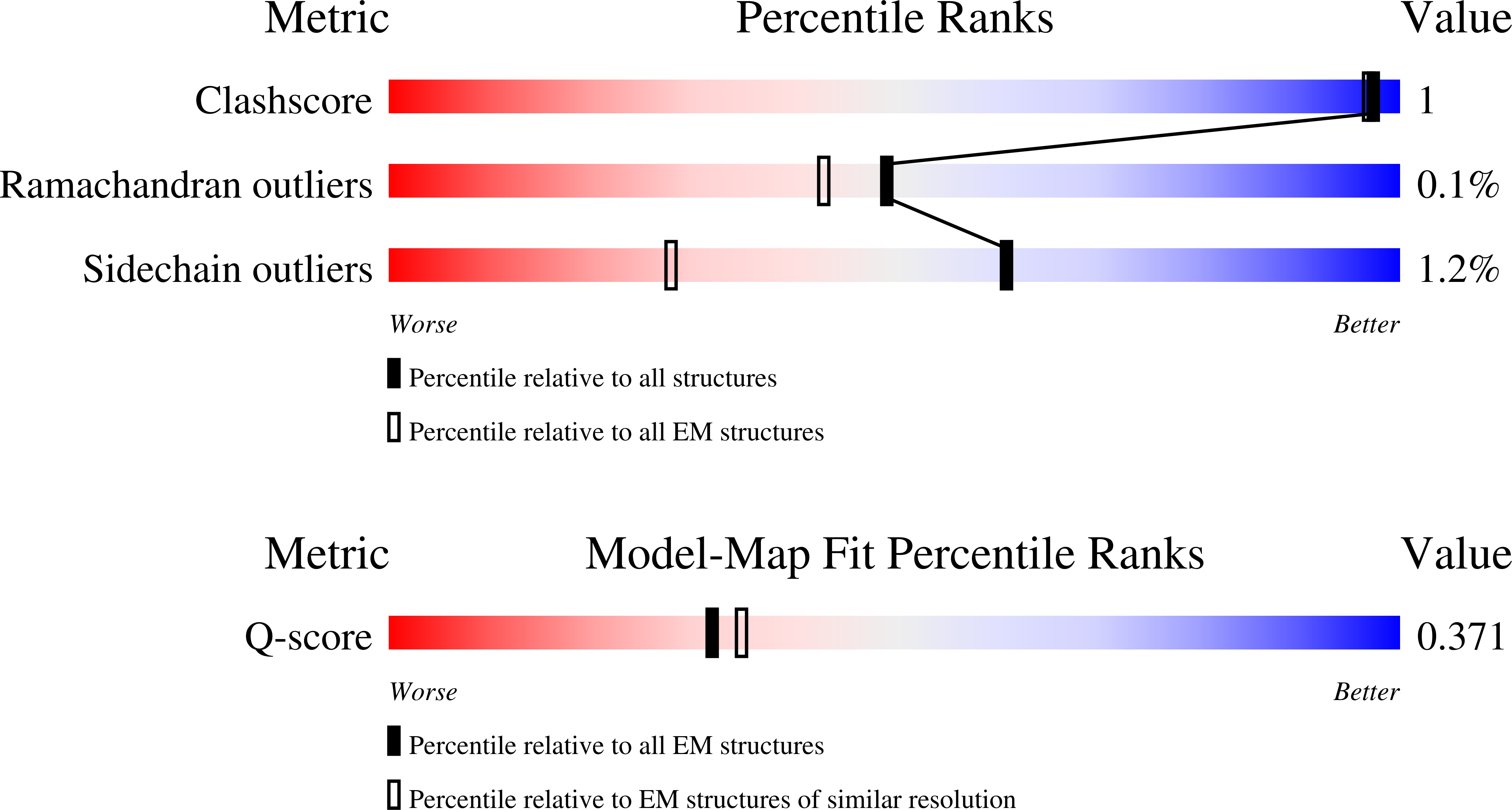 Validation slider image for 9SRQ