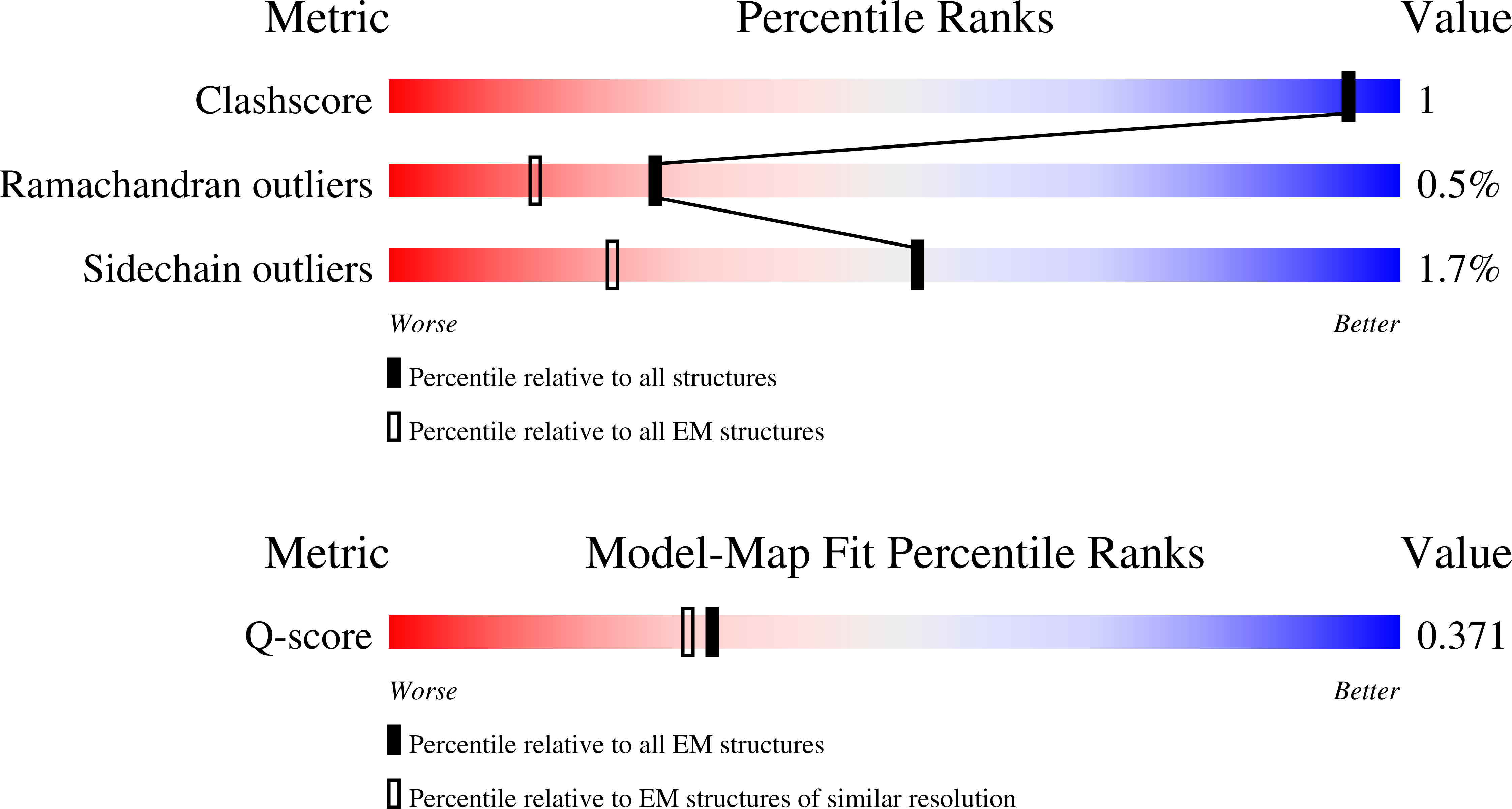 Validation slider image for 9SRV