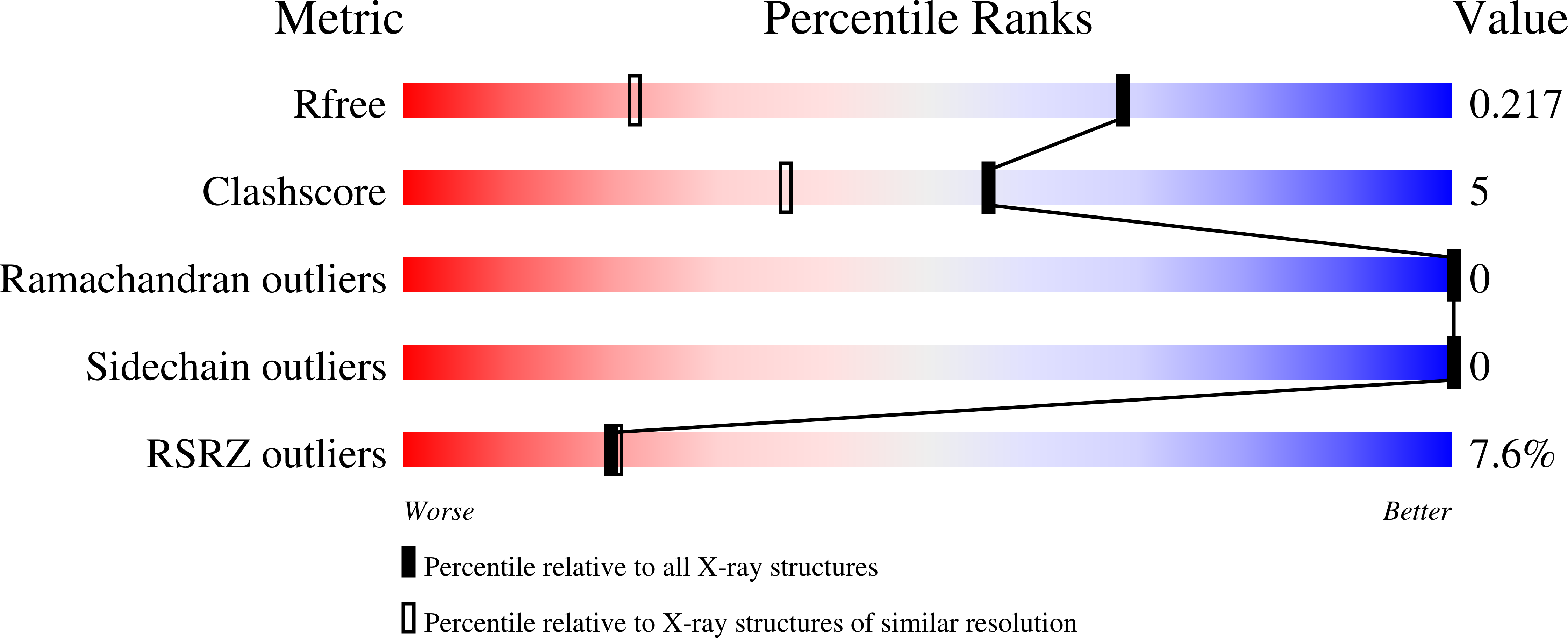 Validation slider image for 9SSJ