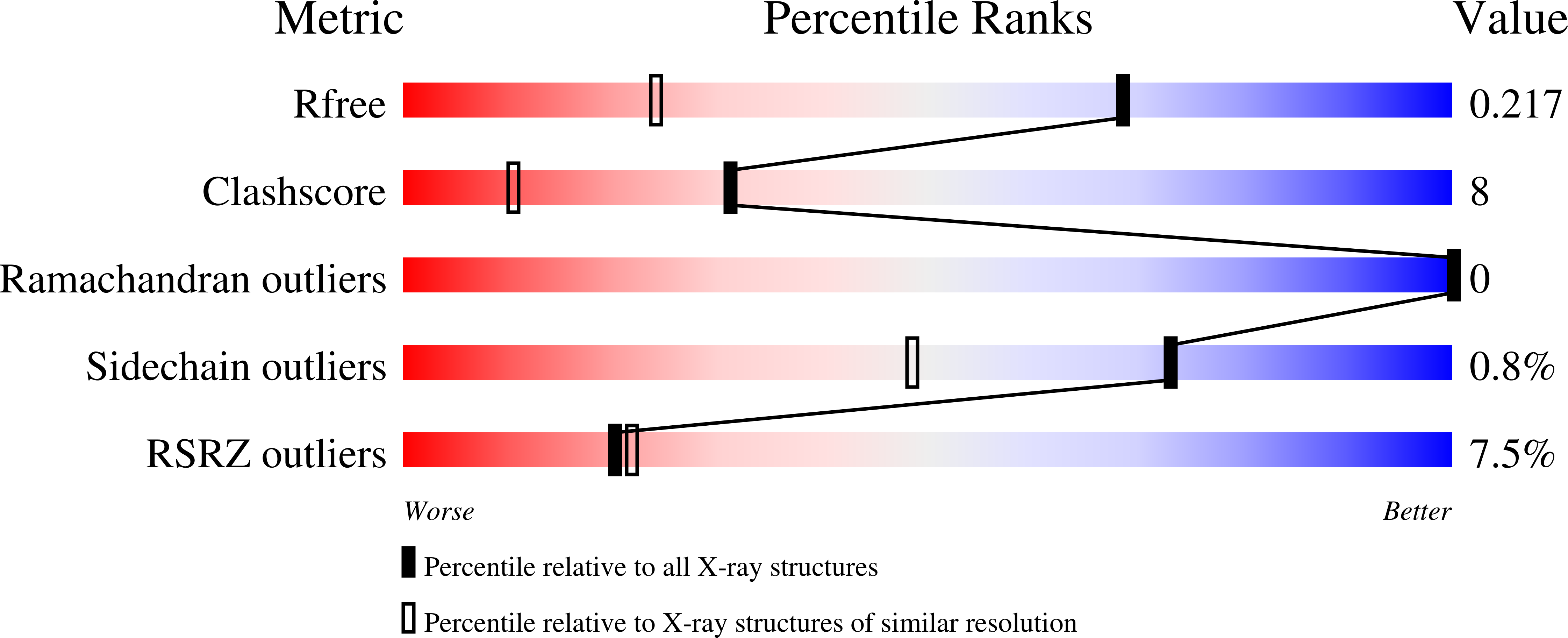 Validation slider image for 9ST7