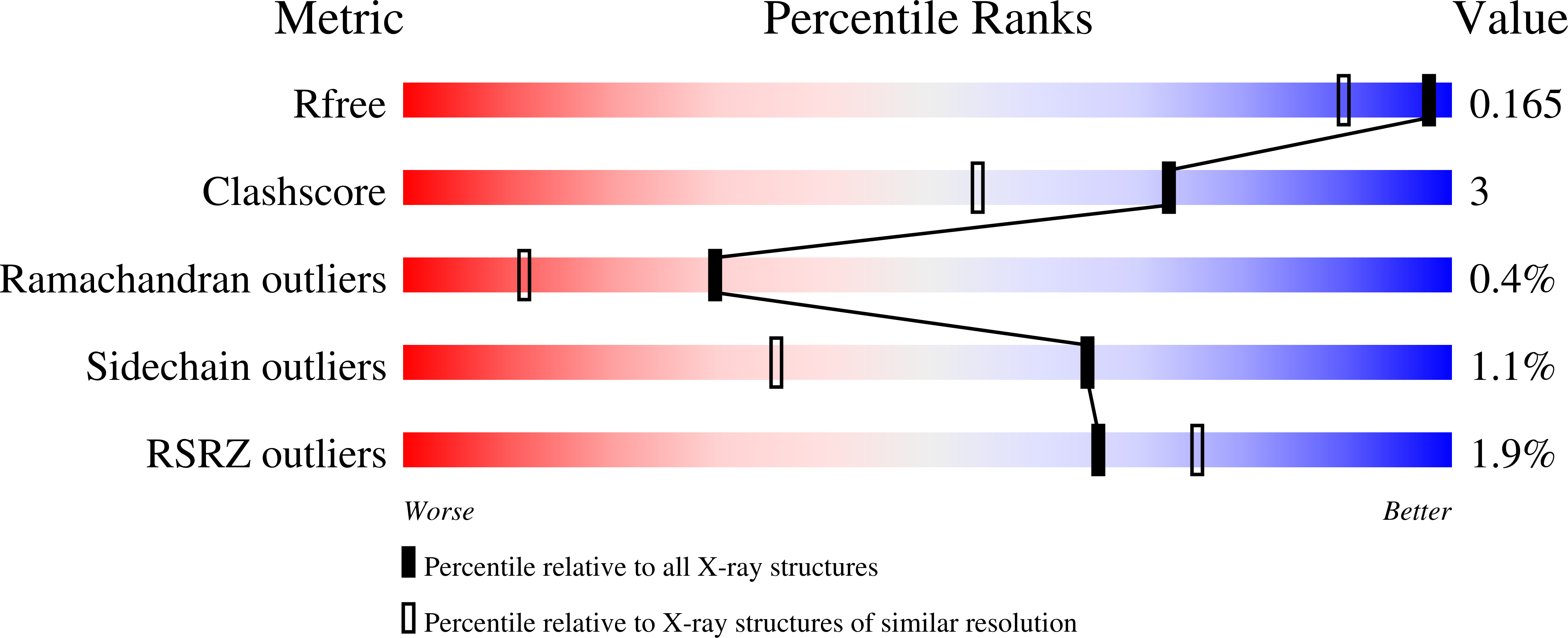 Validation slider image for 9SUC