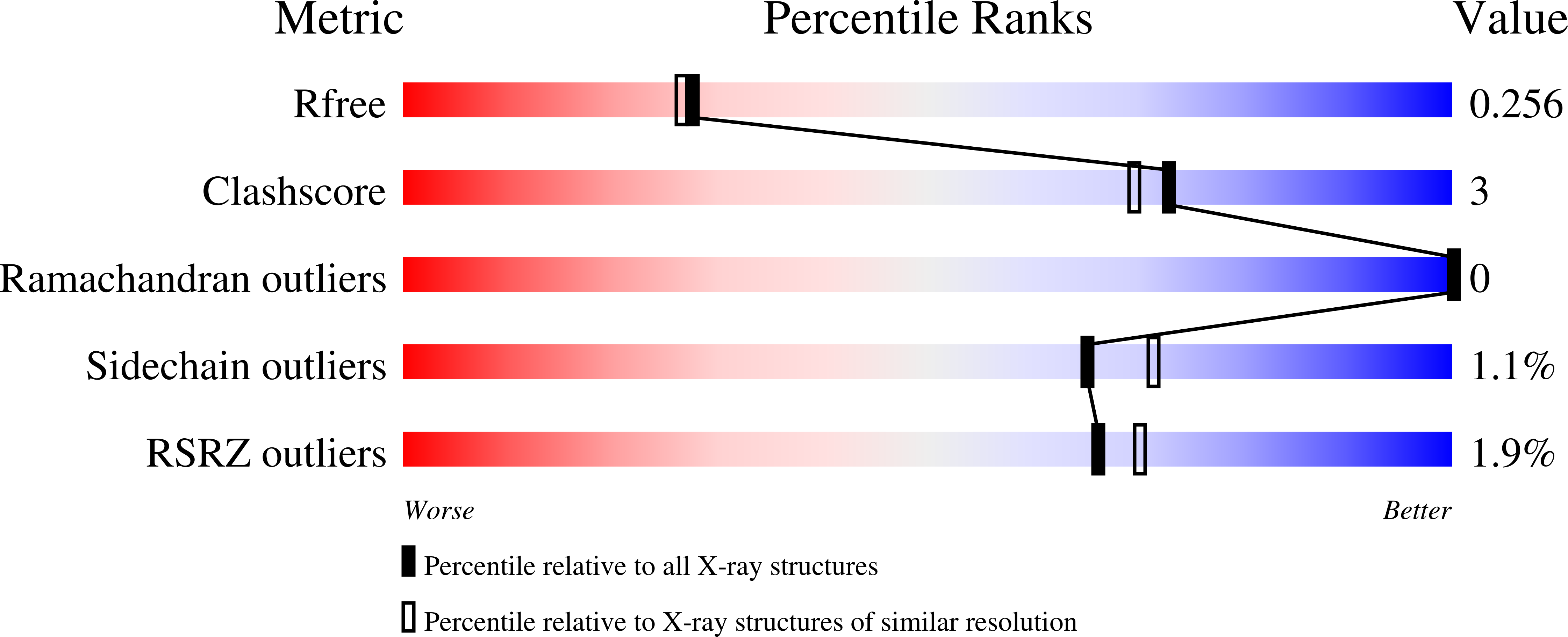 Validation slider image for 9SUQ