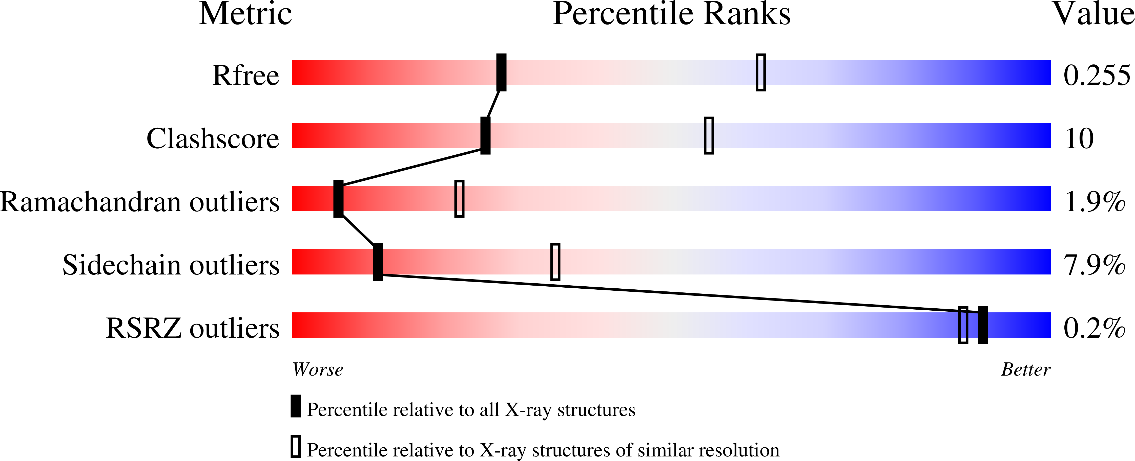 Validation slider image for 9SUT