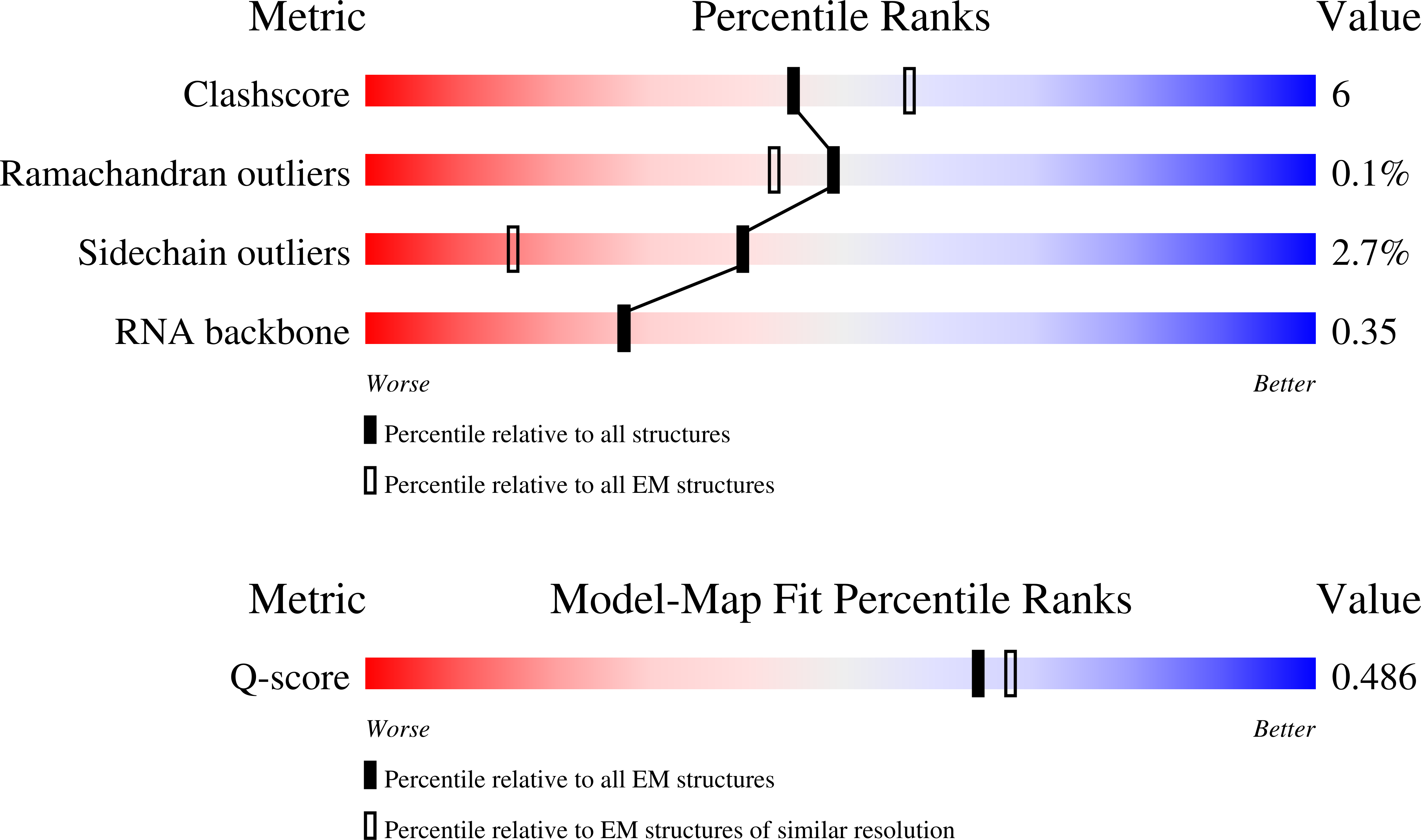 Validation slider image for 9SVK