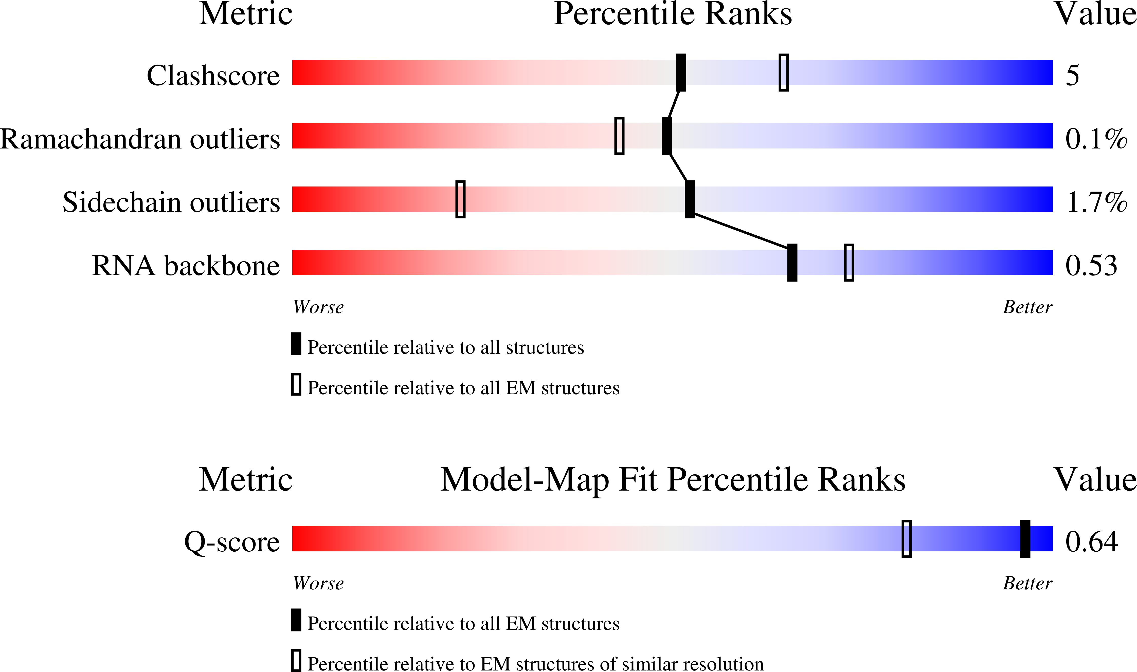 Validation slider image for 9SXK