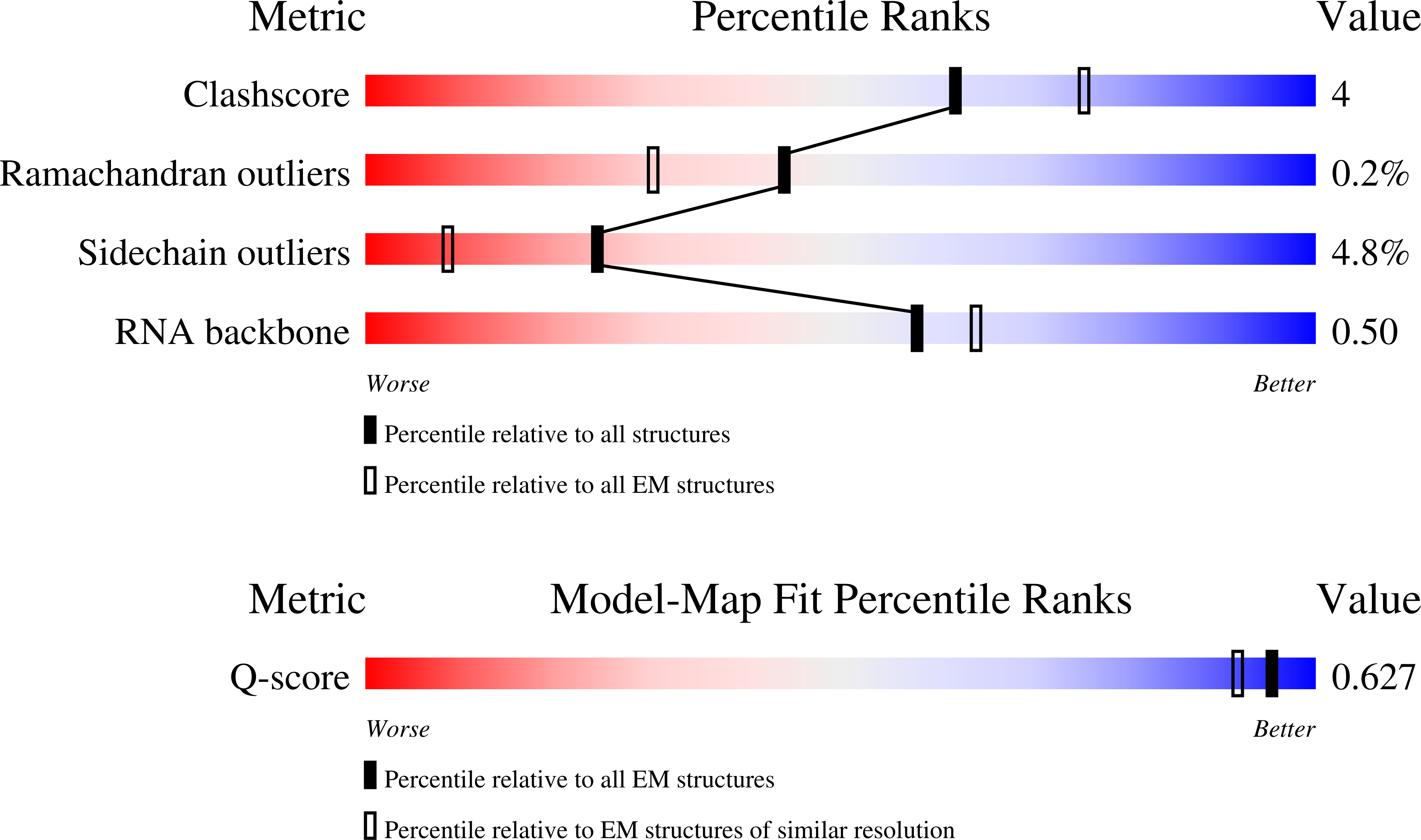 Validation slider image for 9SYG